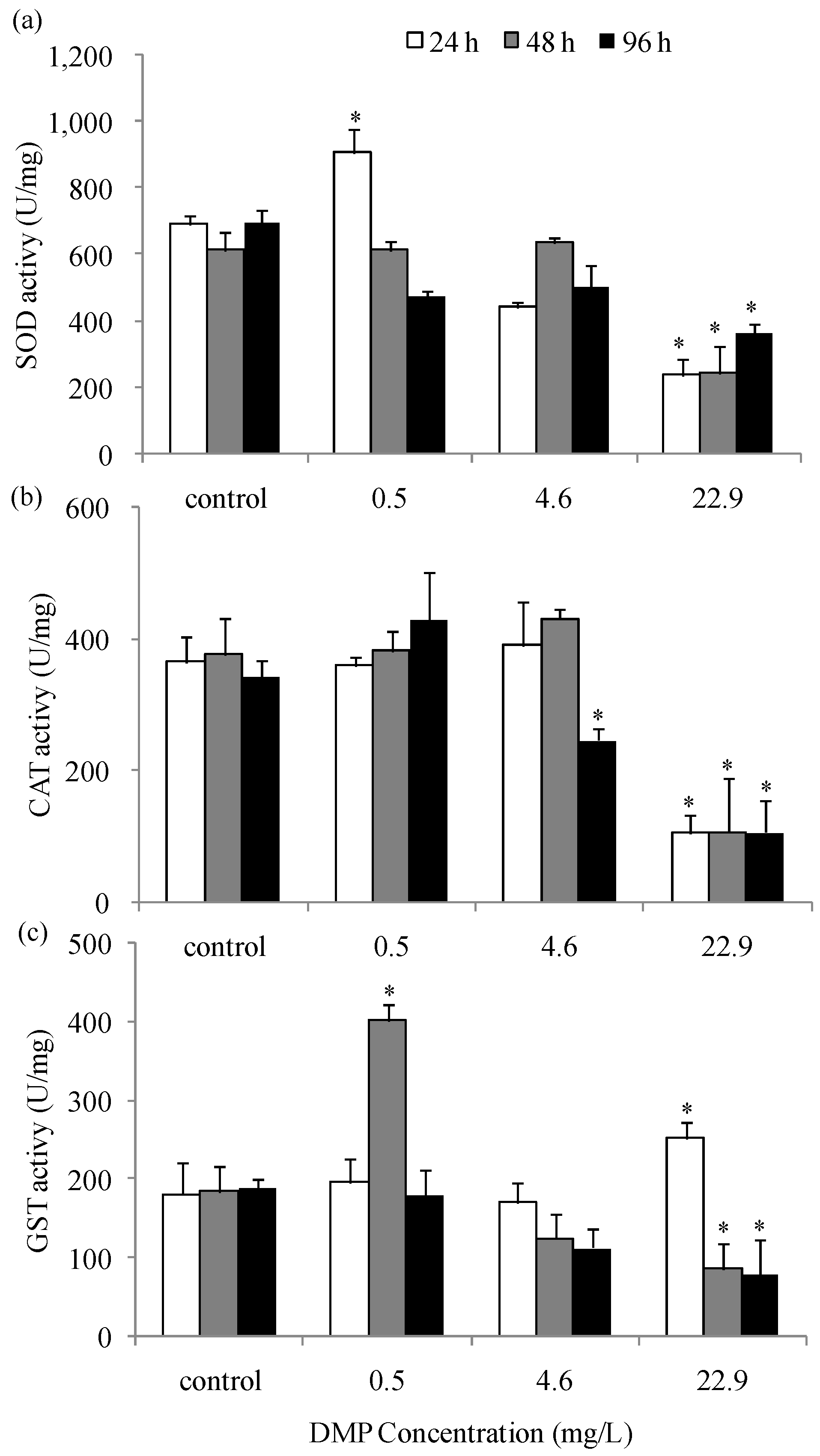 Animals 10 00717 g004