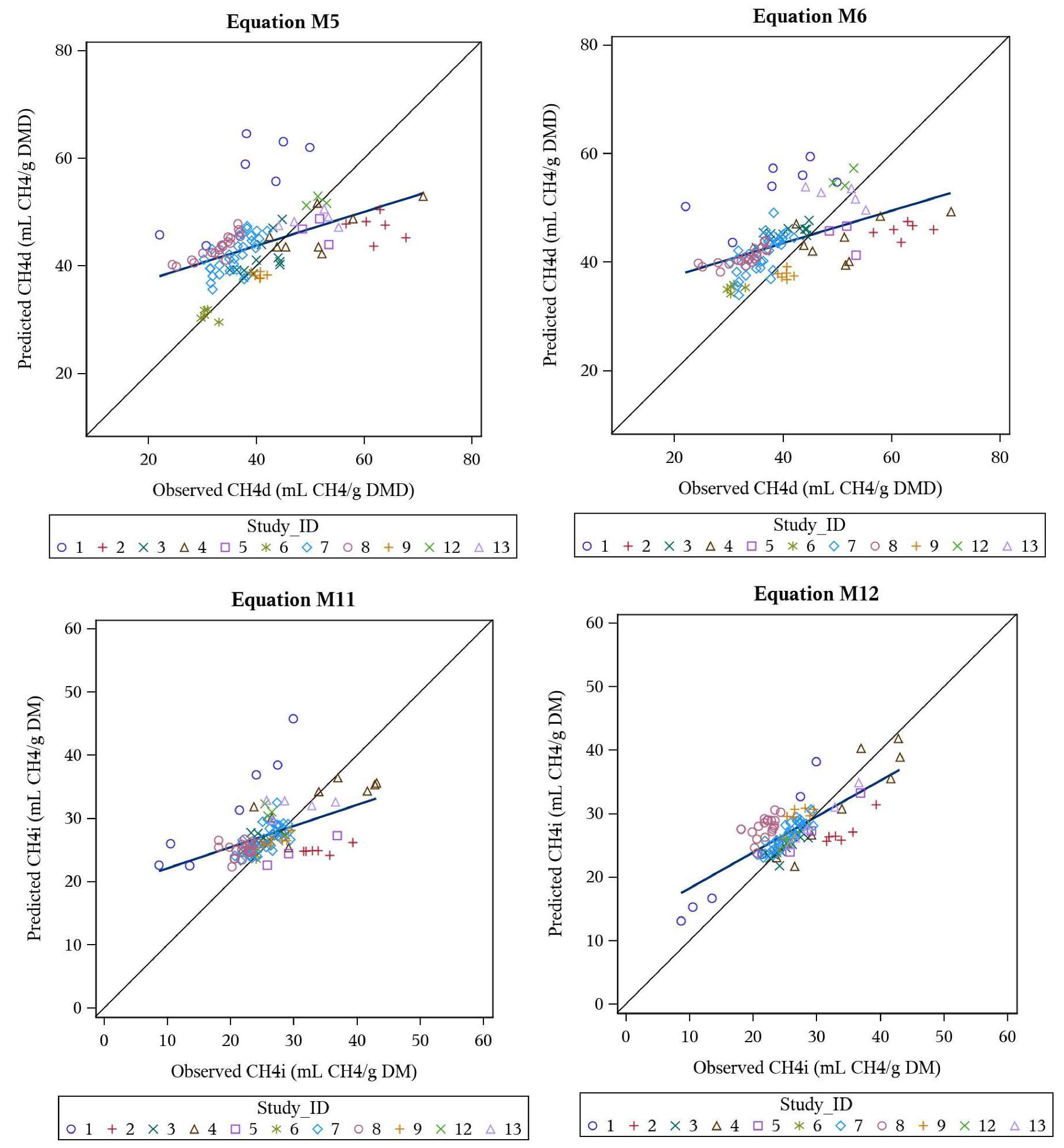 Animals 10 00720 g001