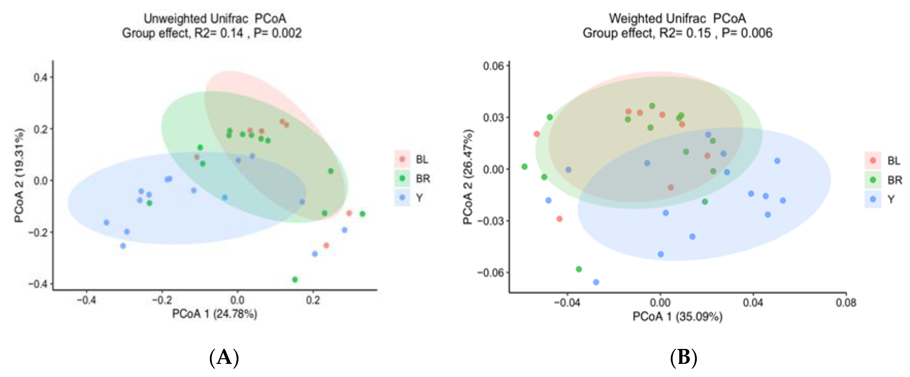 Animals 10 01073 g005