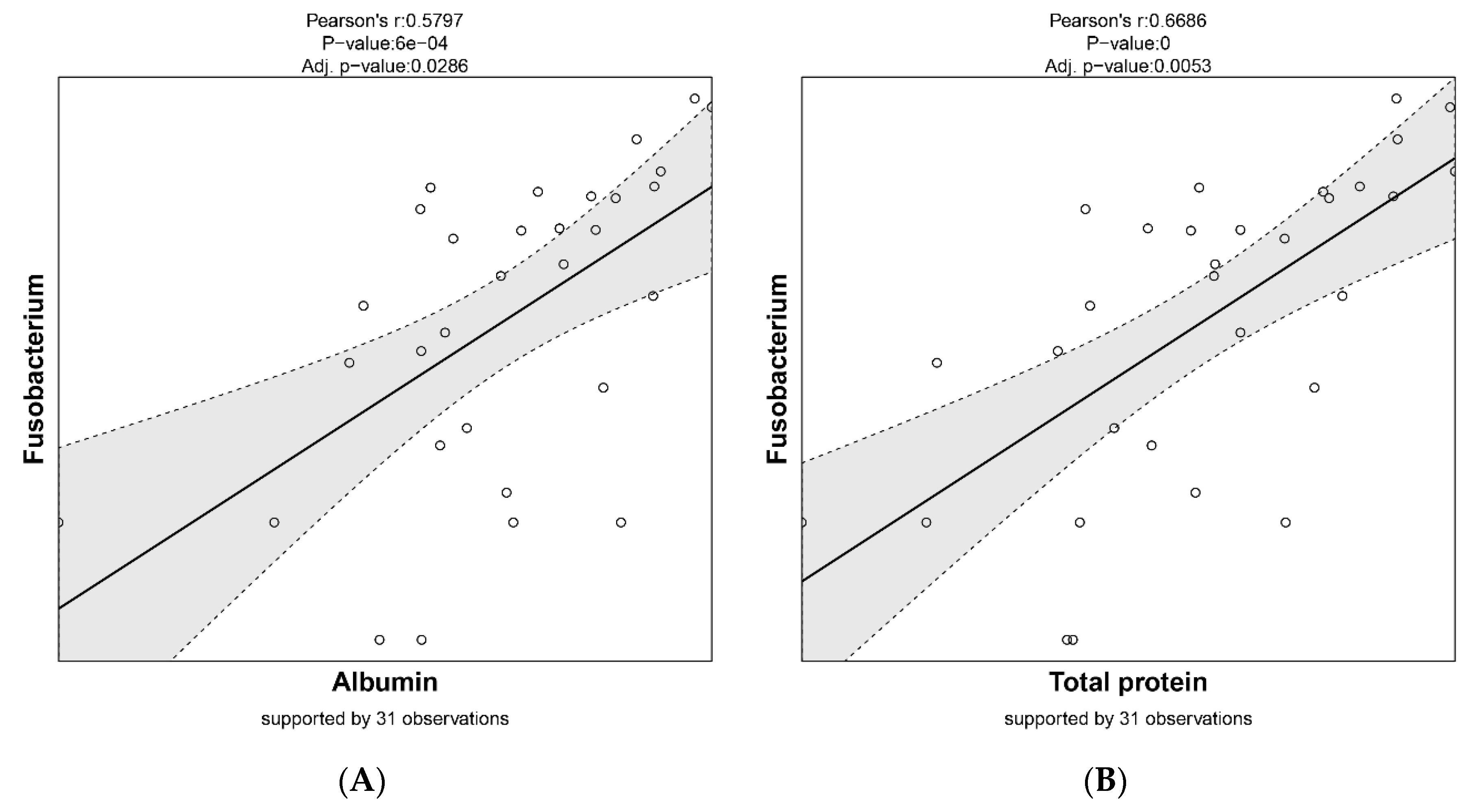 Animals 10 01073 g007a