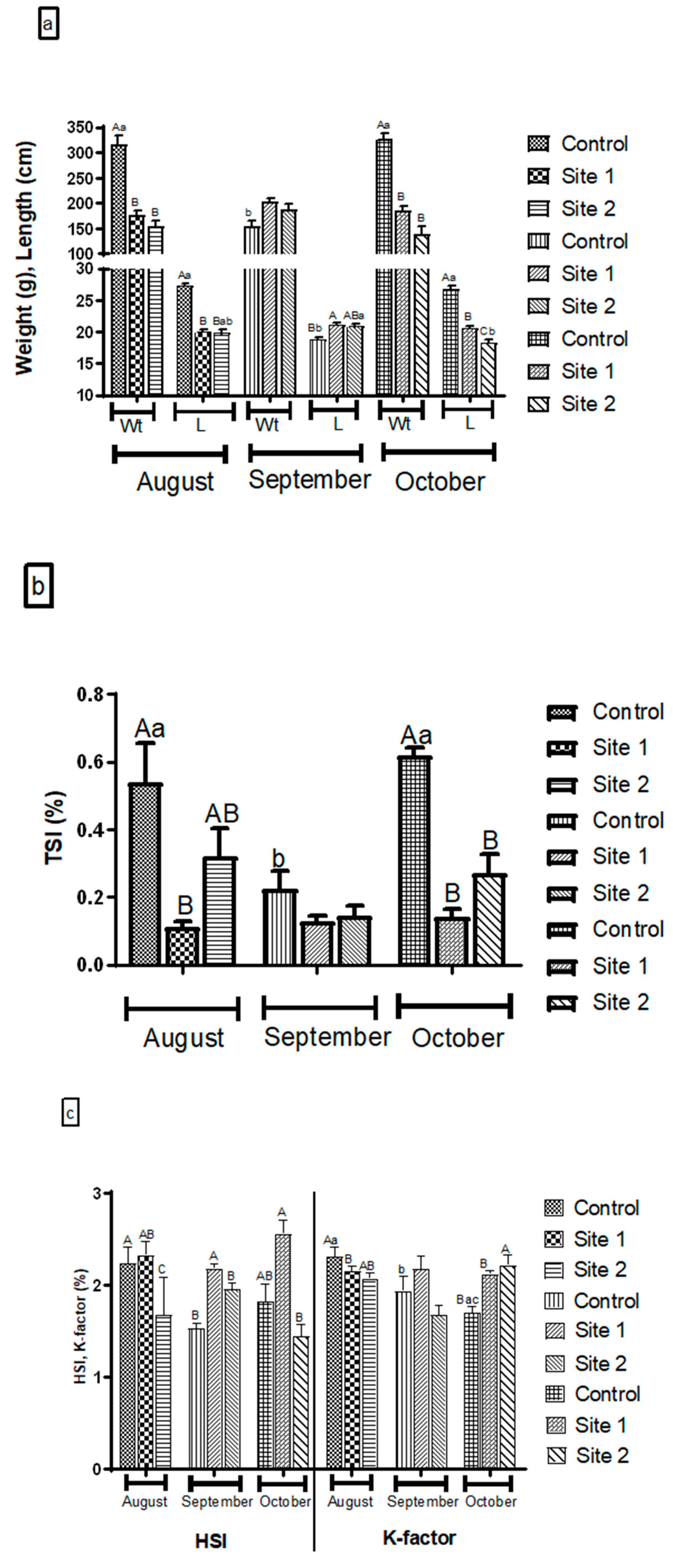 Animals 10 01475 g002