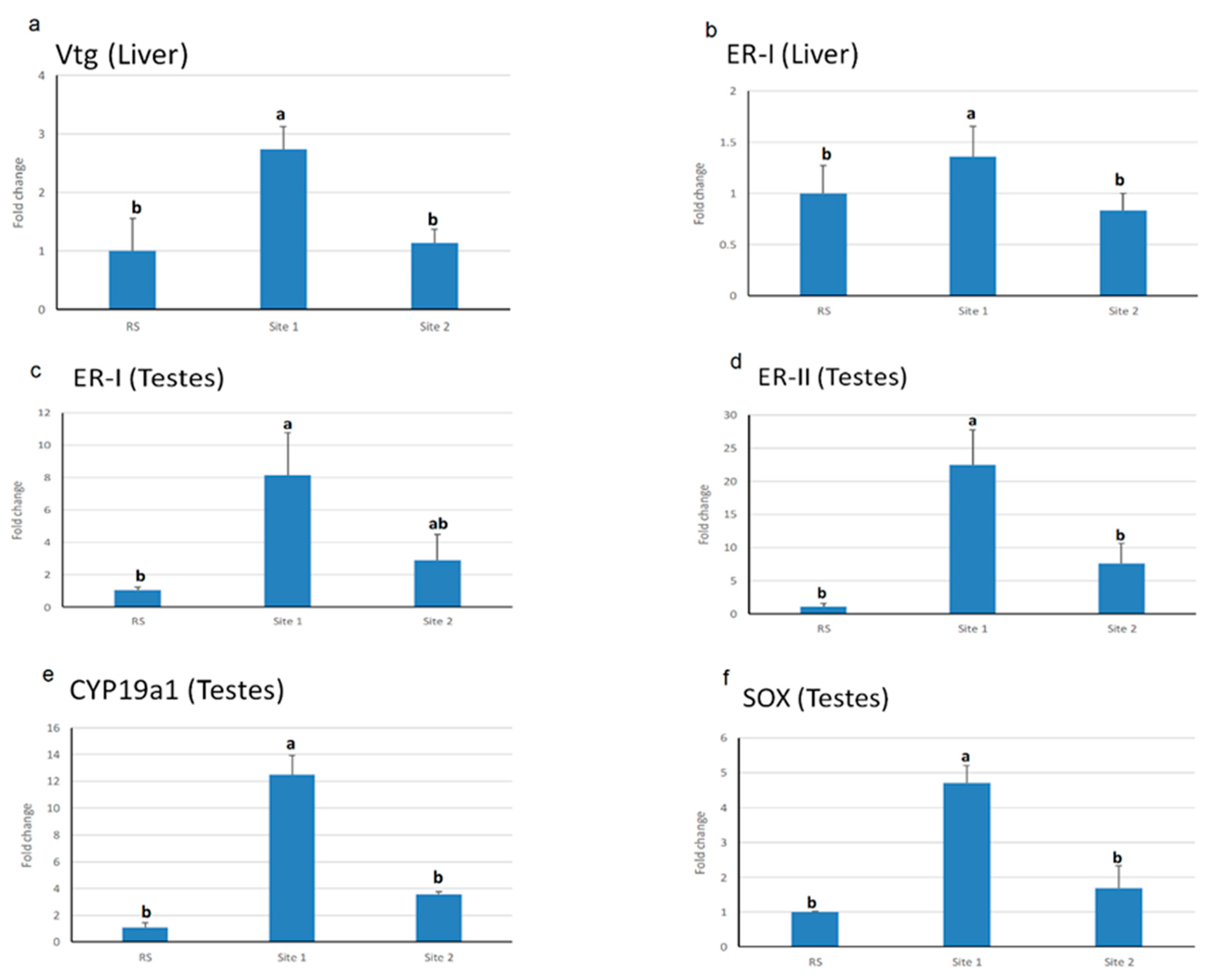 Animals 10 01475 g003