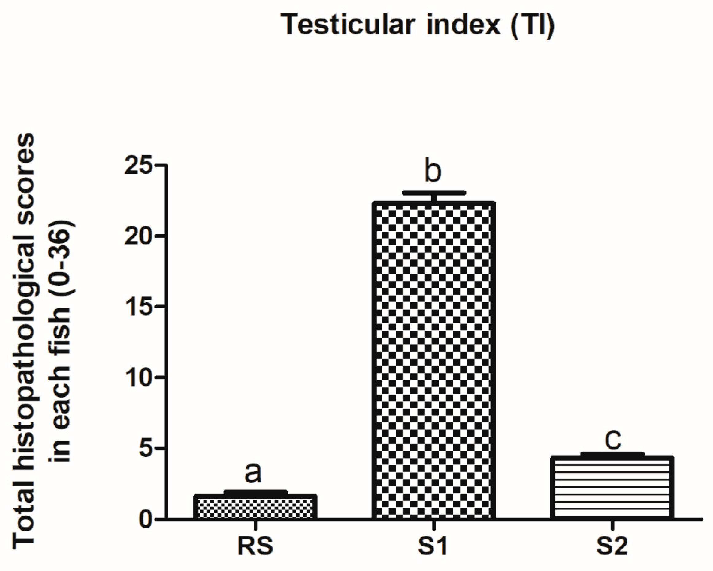 Animals 10 01475 g007
