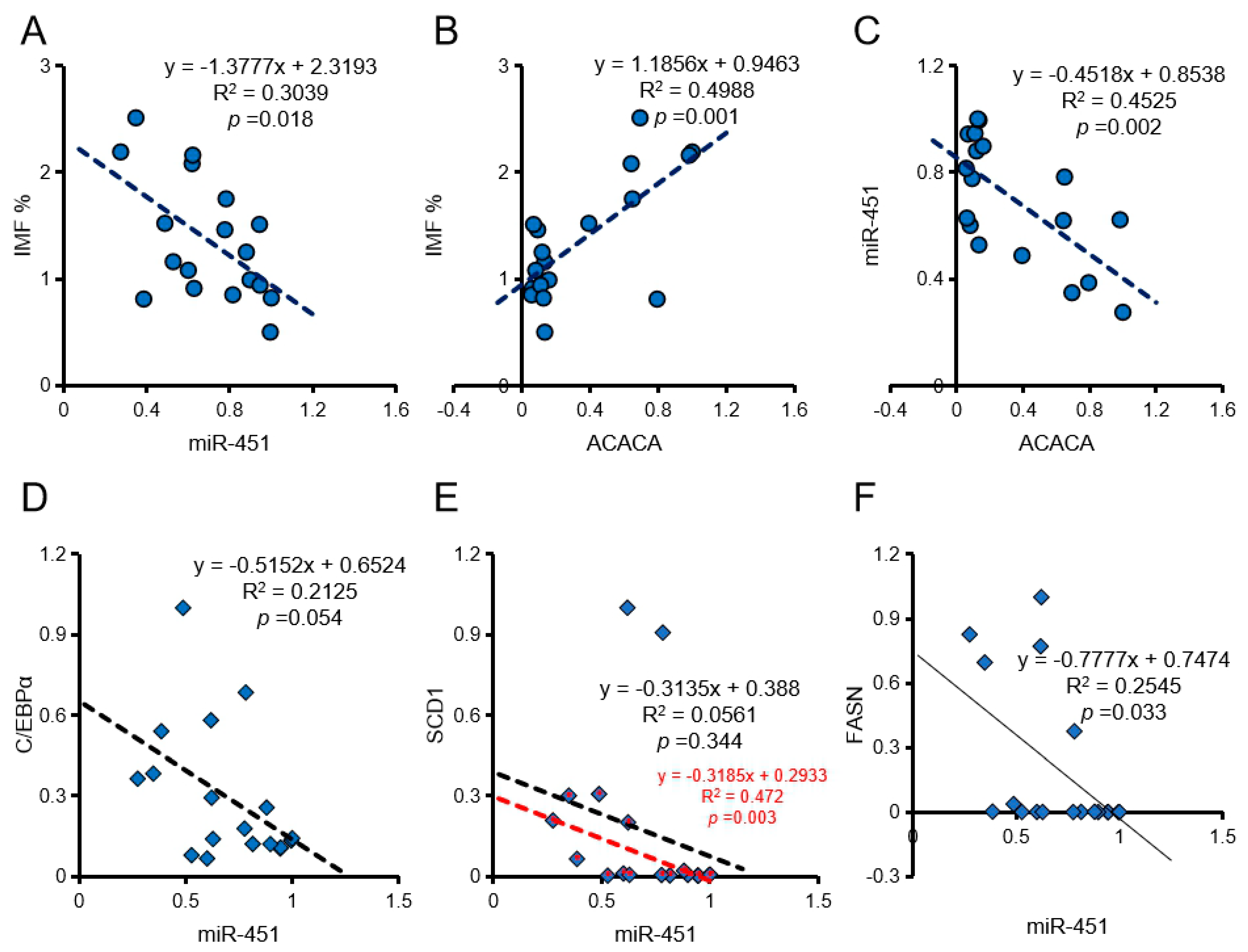 Animals 10 01891 g004
