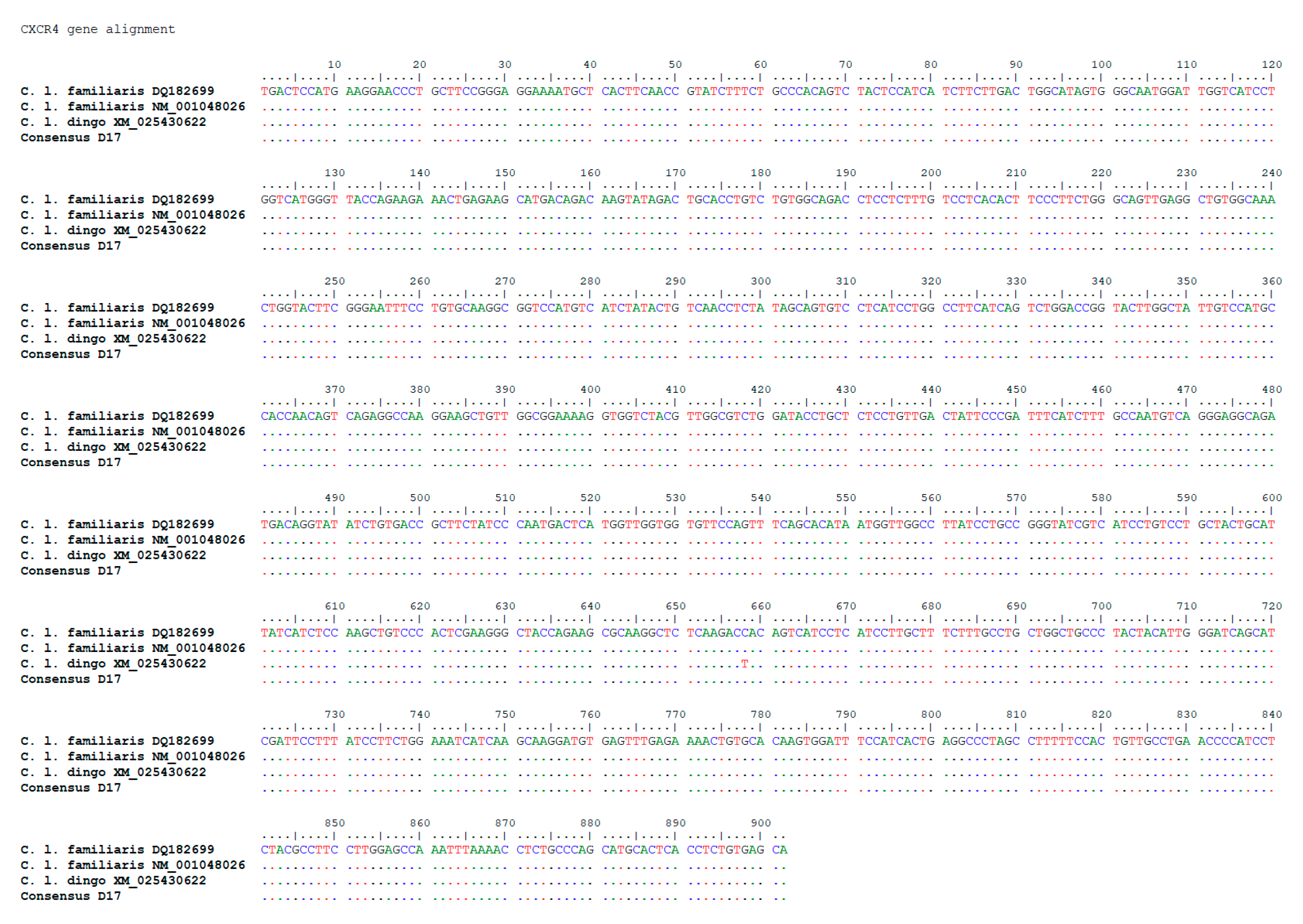 Animals 10 01981 g006