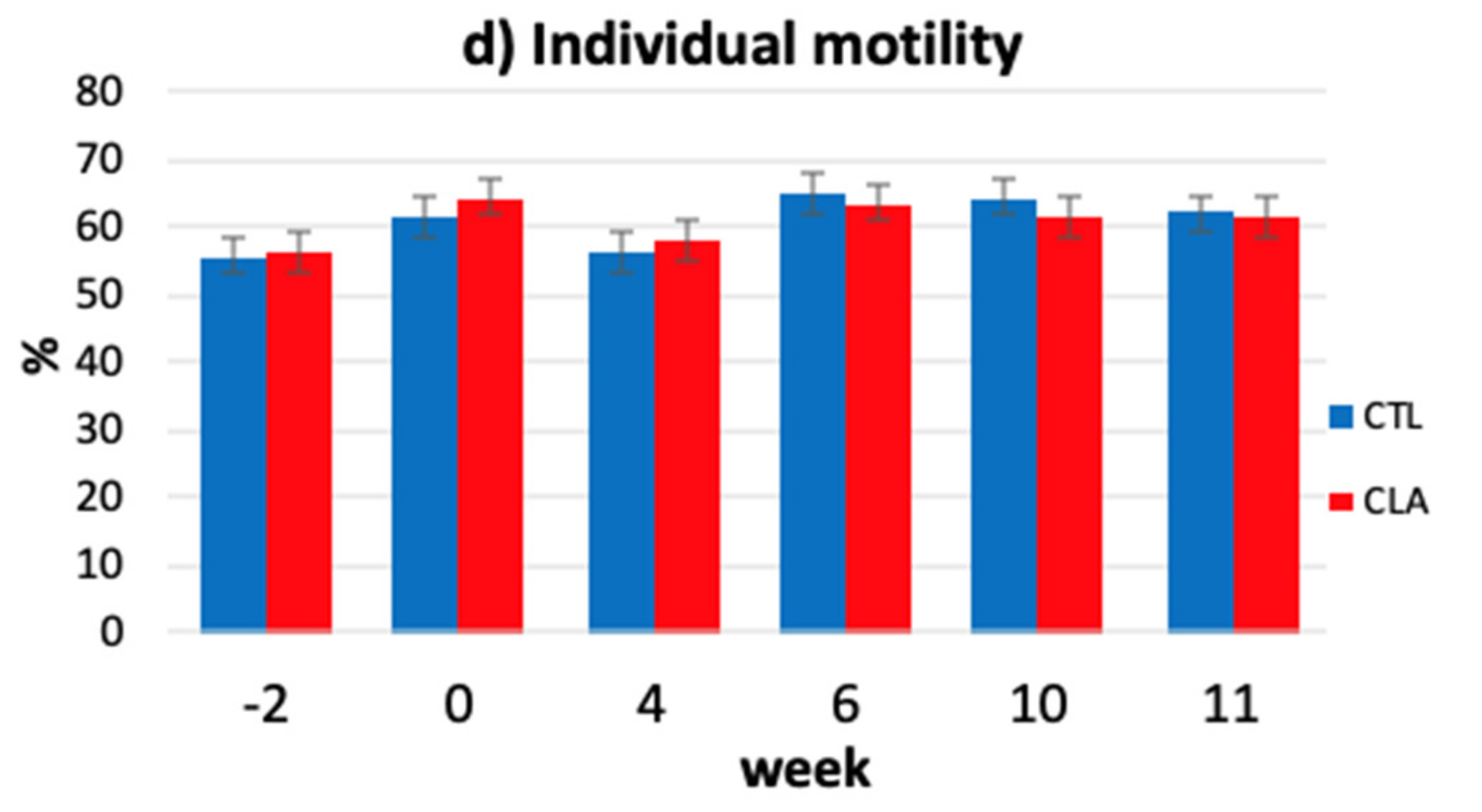 Animals 11 00483 g002b