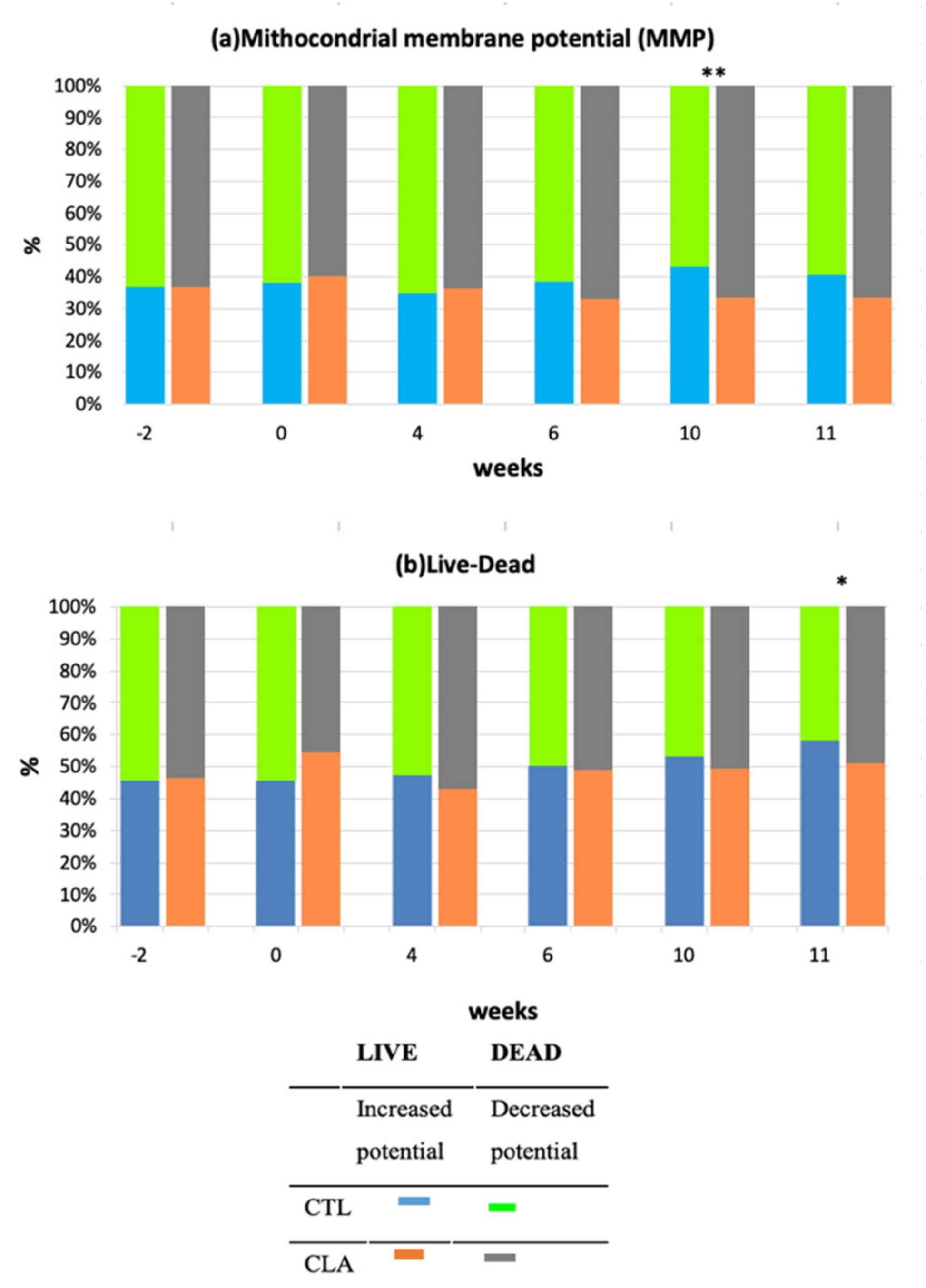 Animals 11 00483 g005