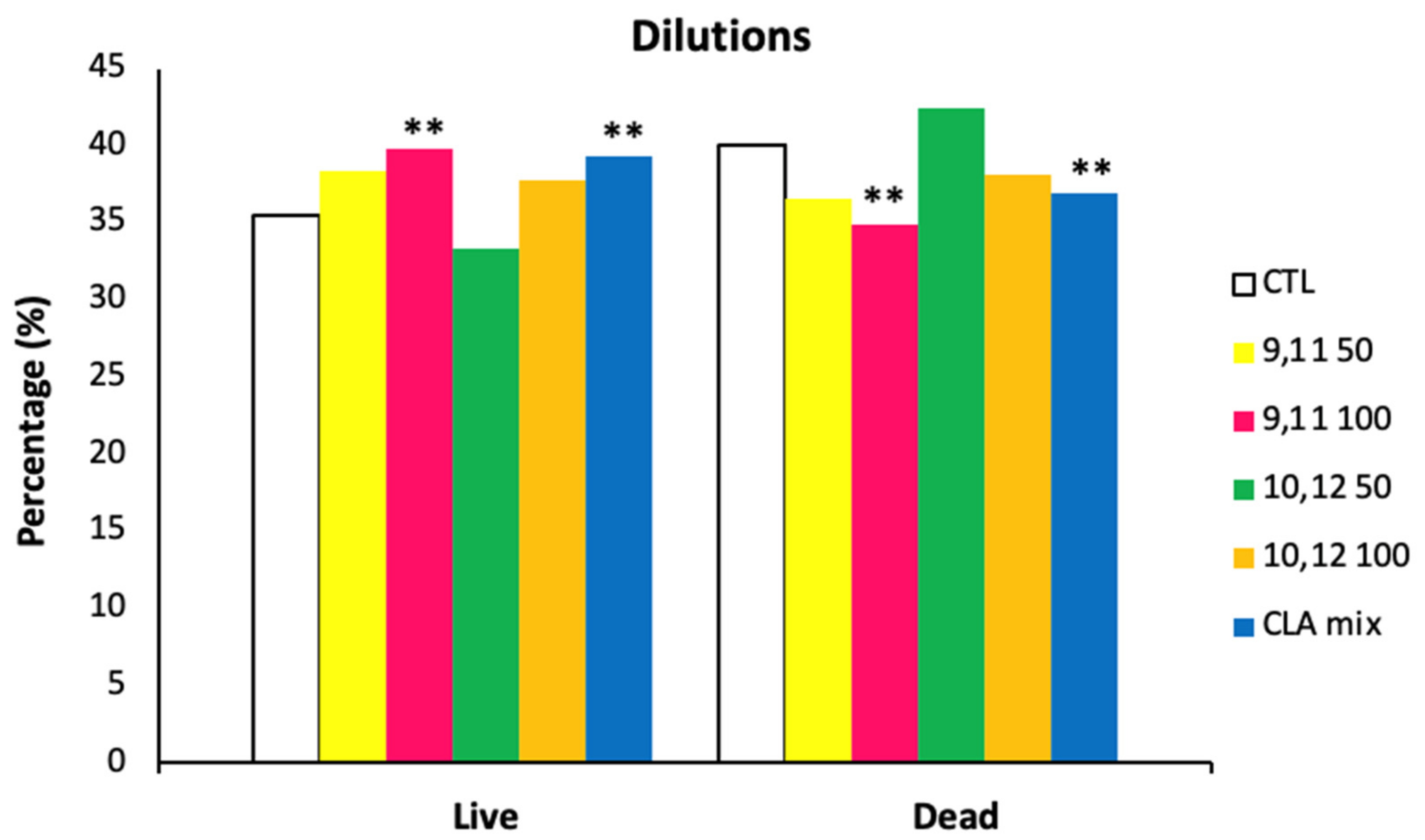 Animals 11 00483 g007