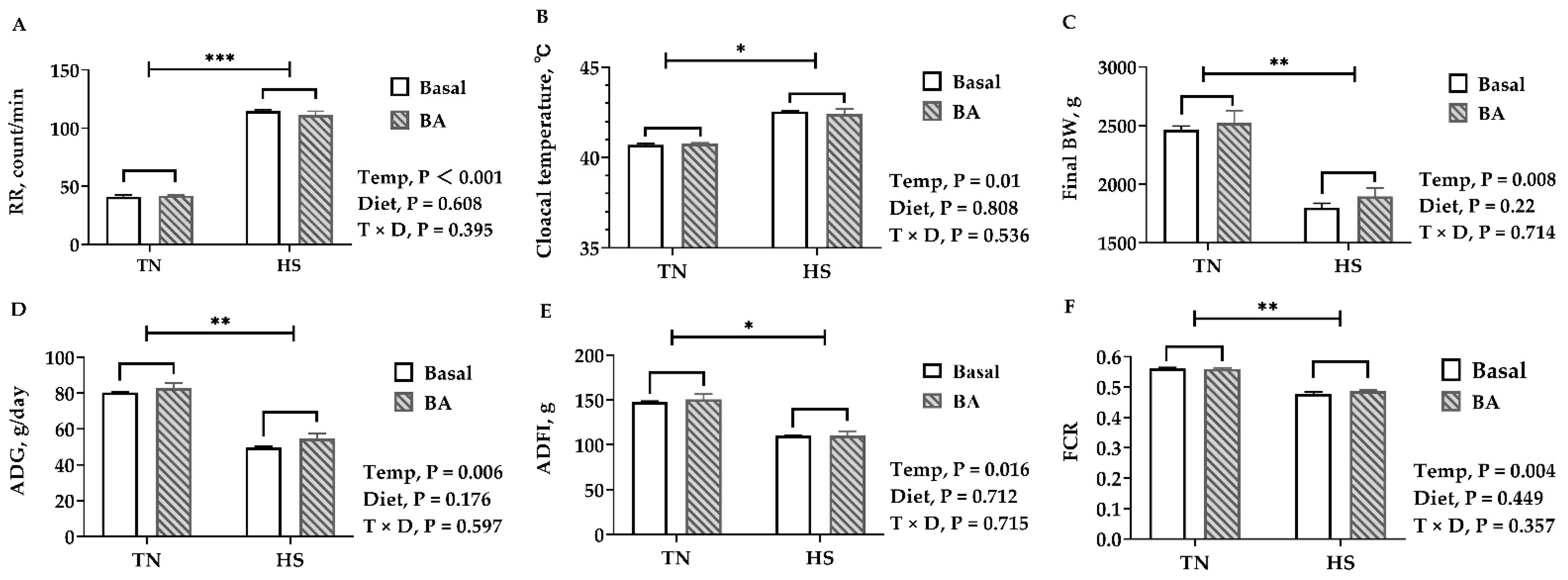 Animals 11 00630 g001