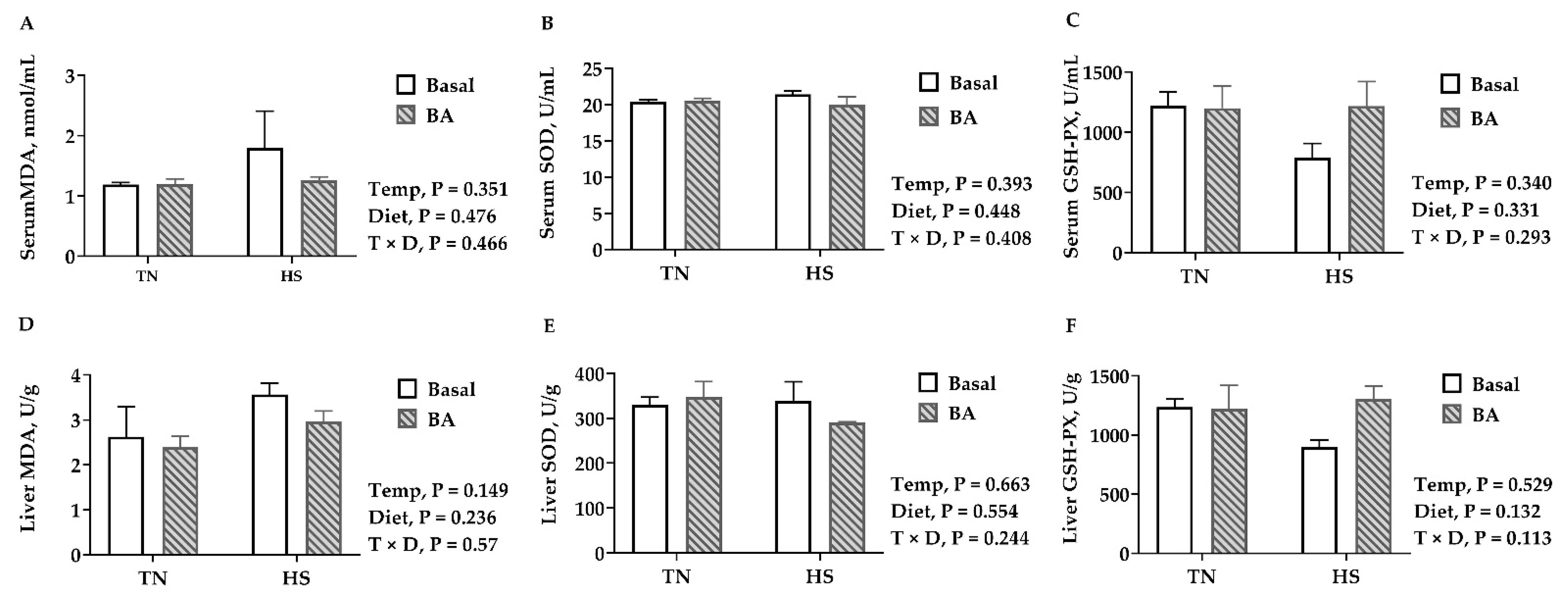 Animals 11 00630 g003