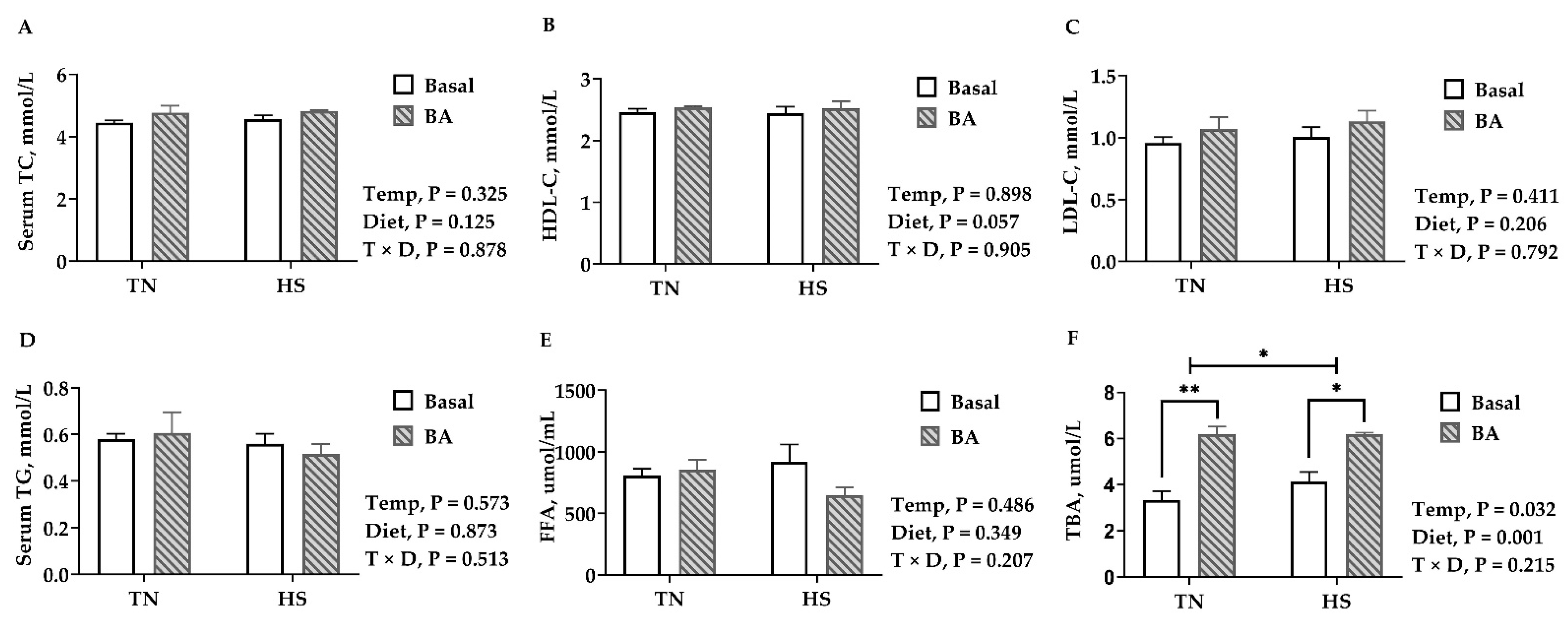 Animals 11 00630 g004