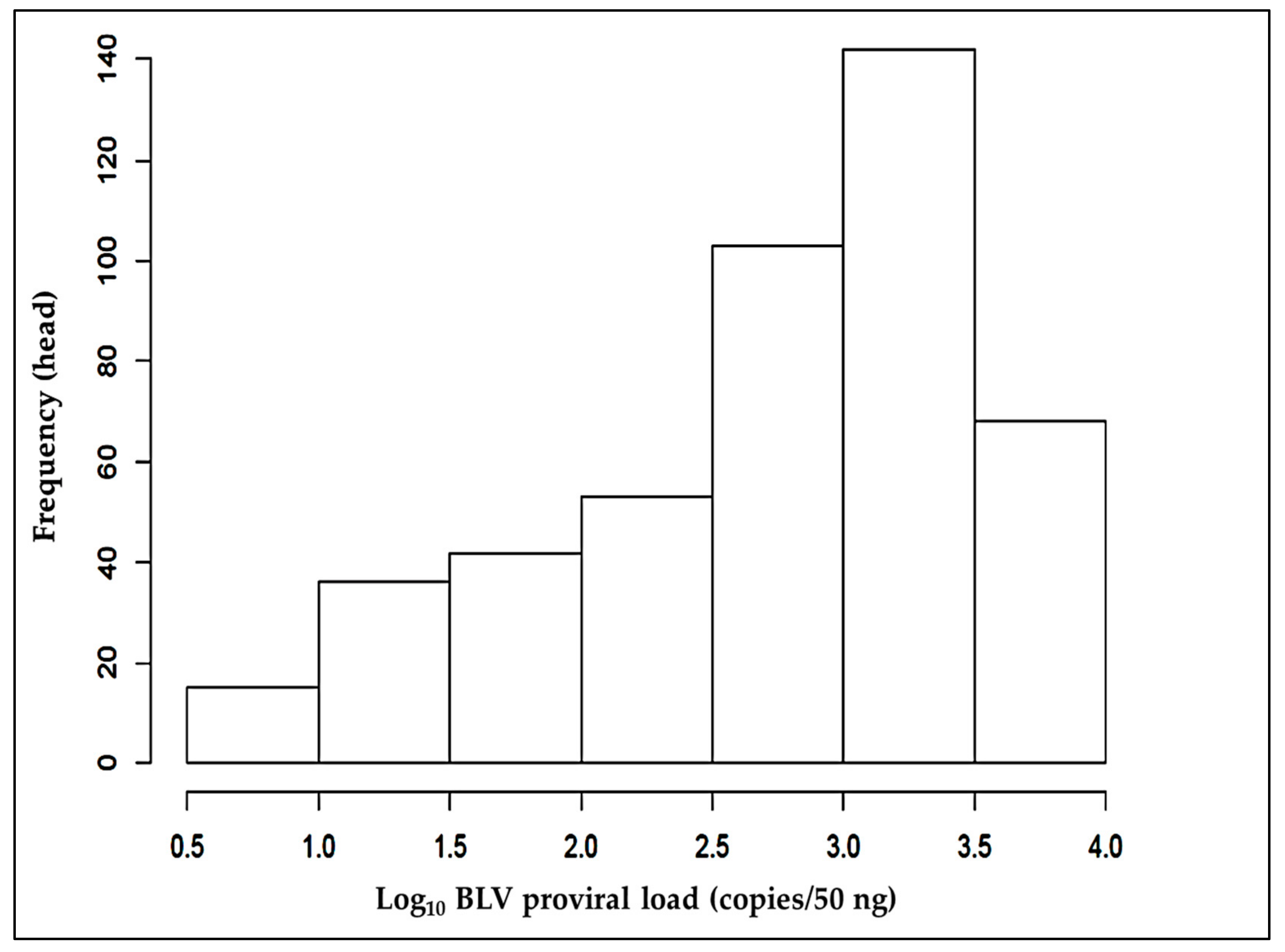 Animals 11 00647 g001