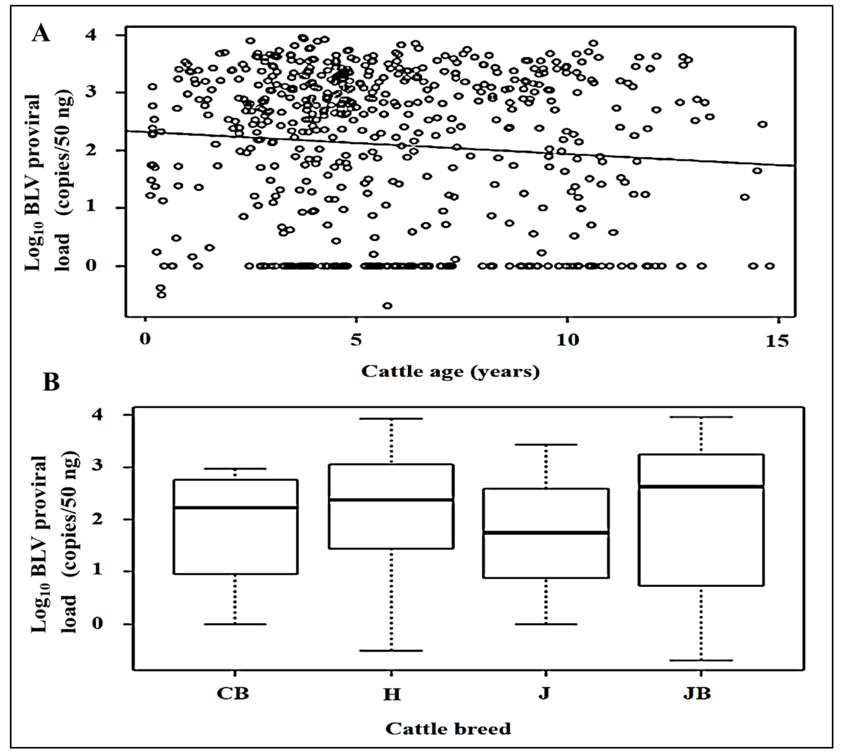 Animals 11 00647 g002
