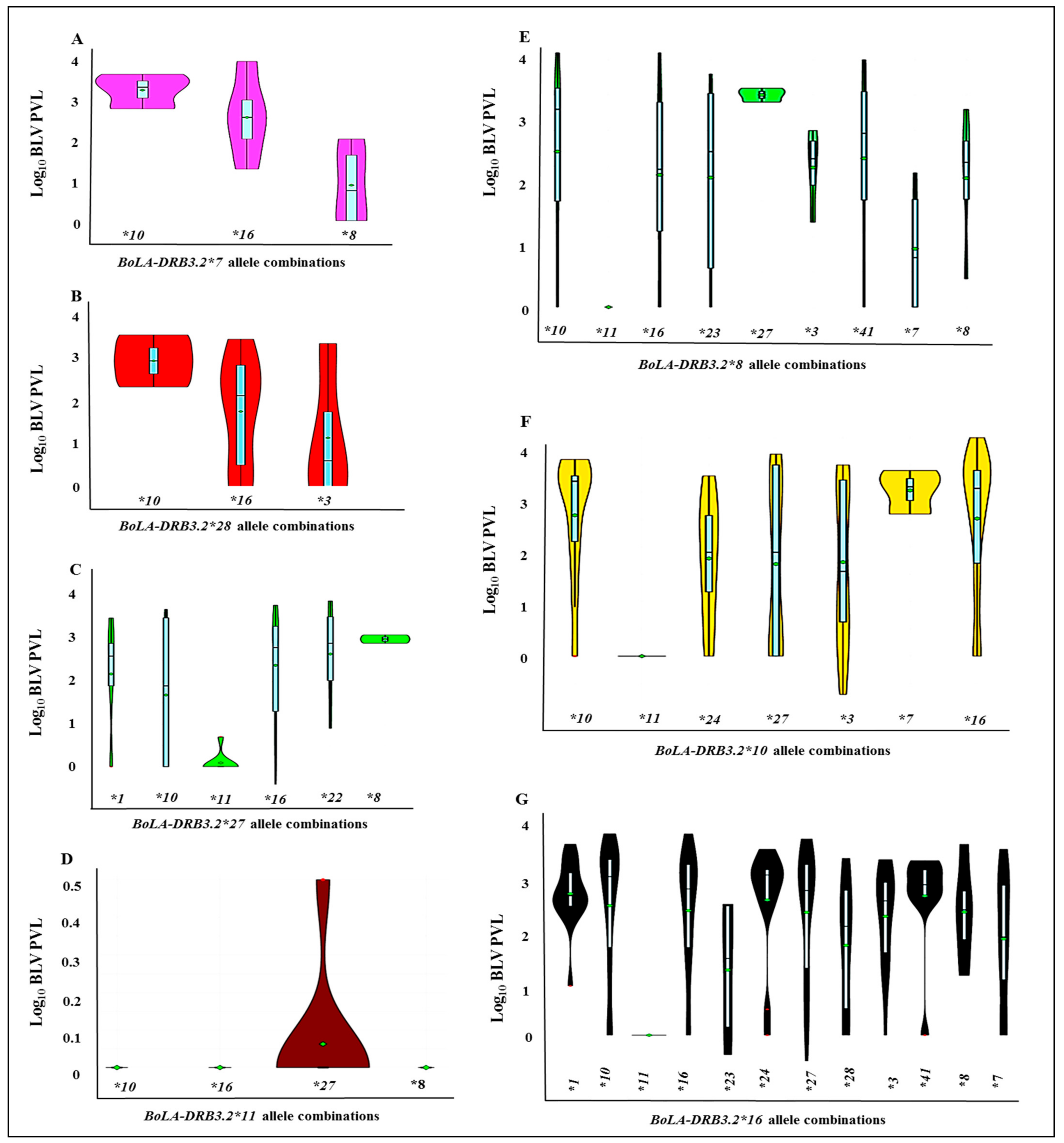 Animals 11 00647 g005