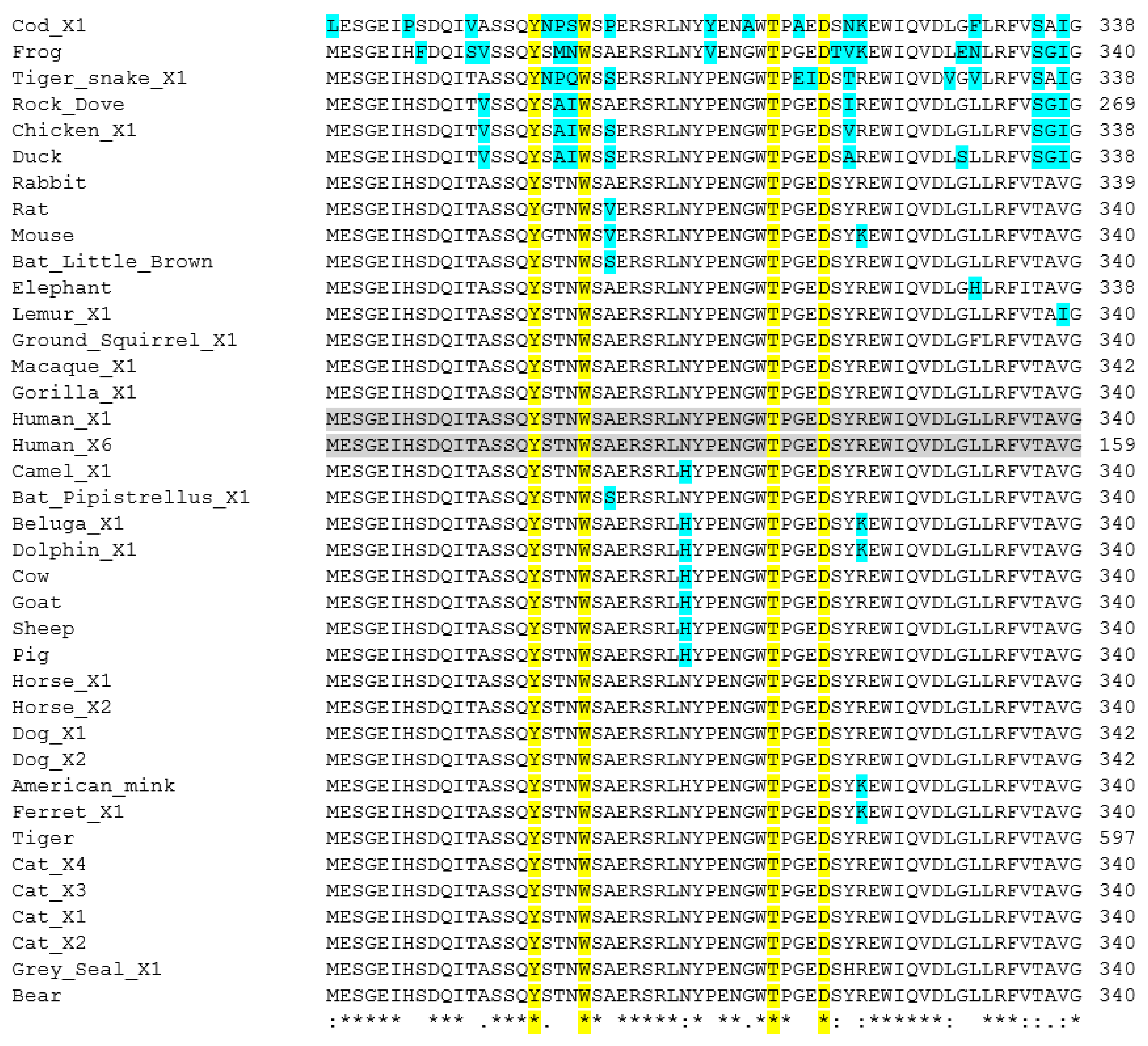 Animals 11 00797 g005
