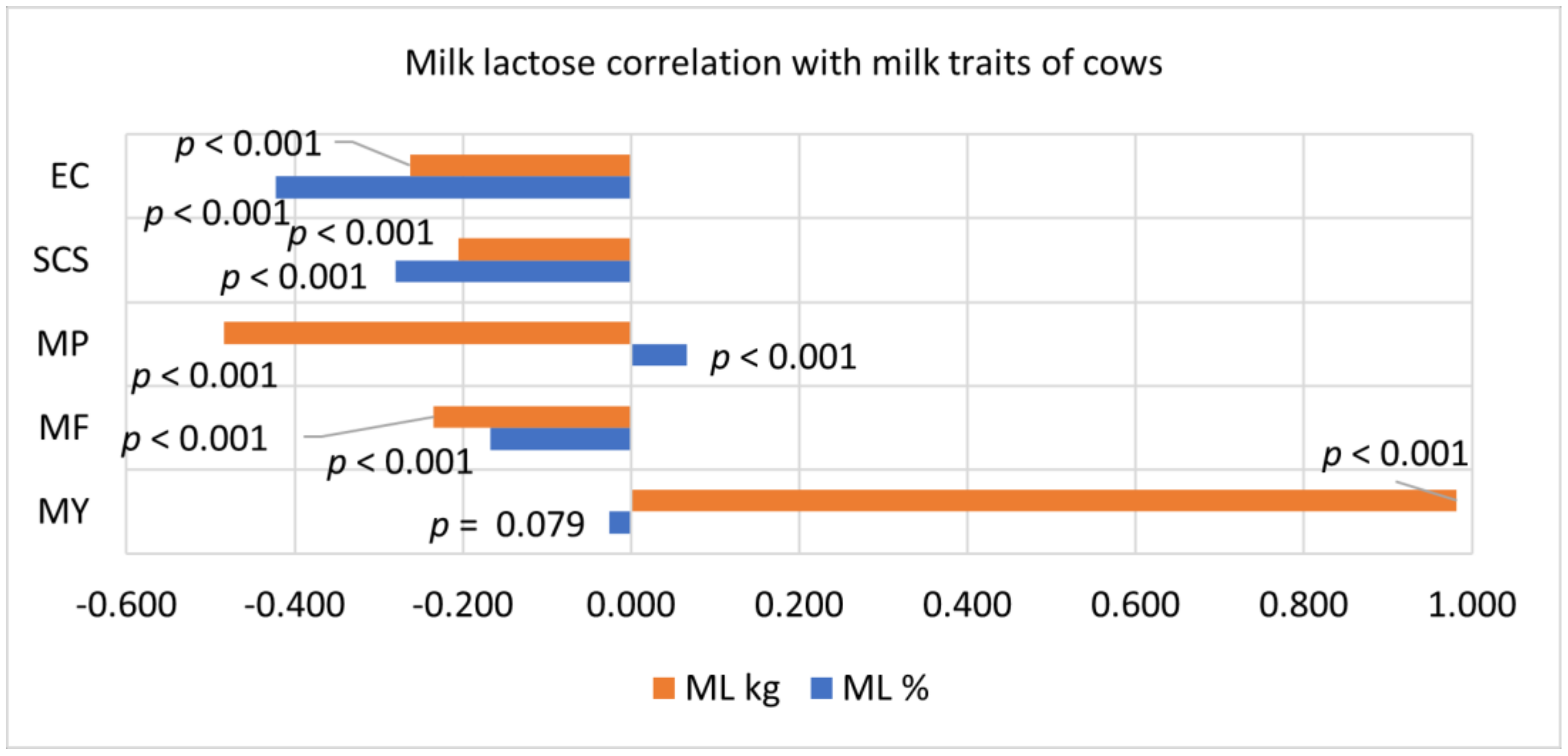 Animals 11 00842 g003