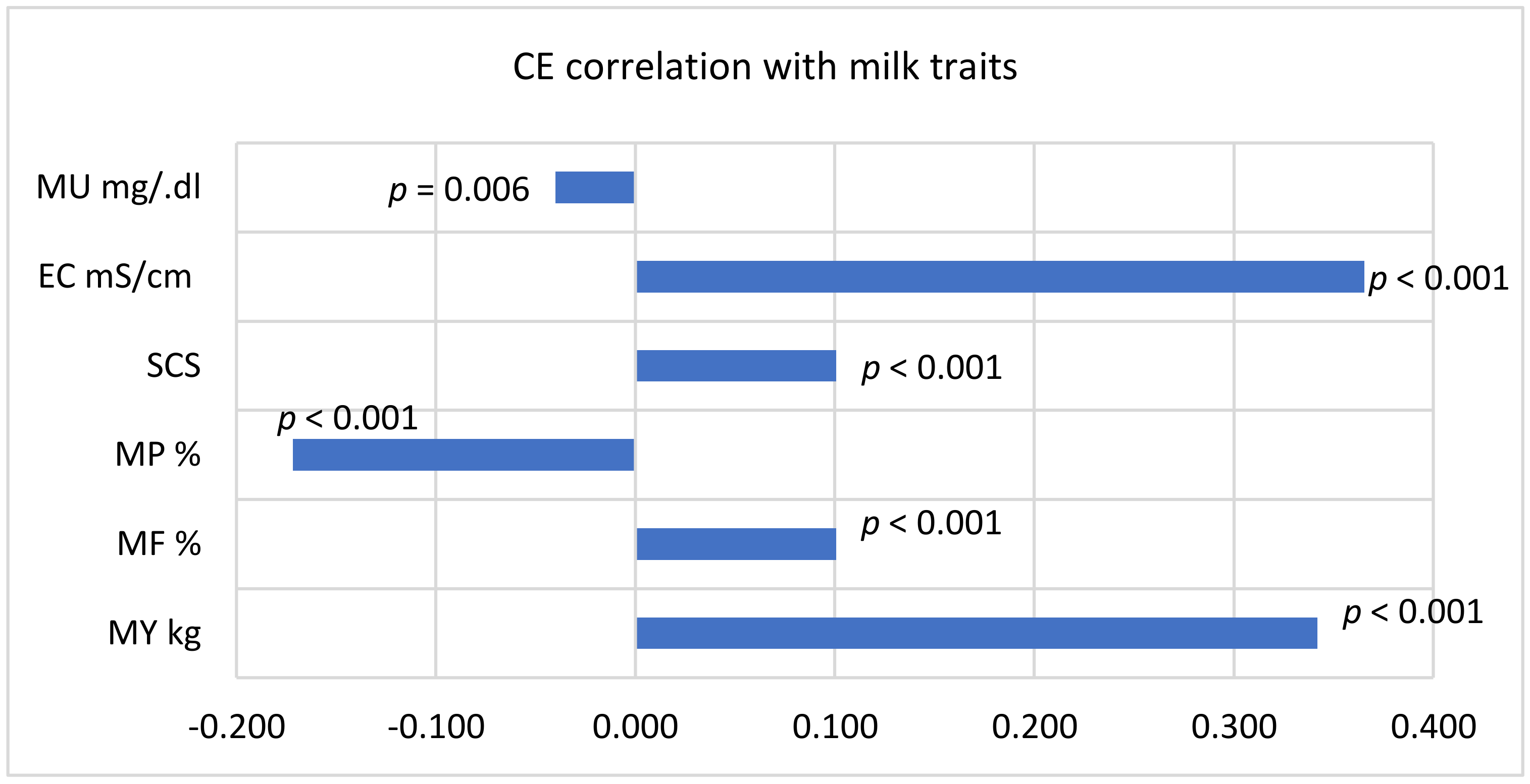 Animals 11 00842 g004