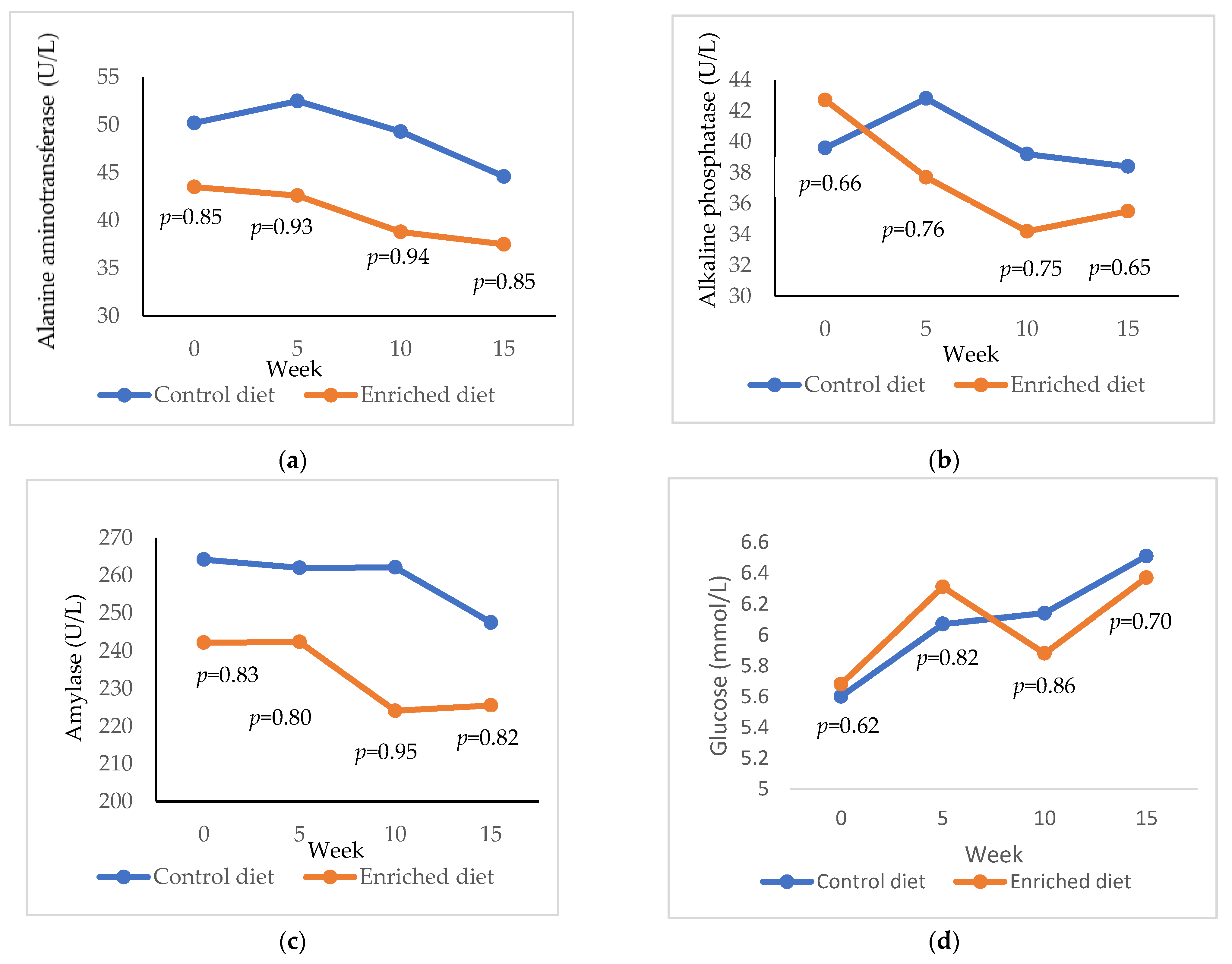 Animals 11 01007 g003 Animals 11 01007 g003