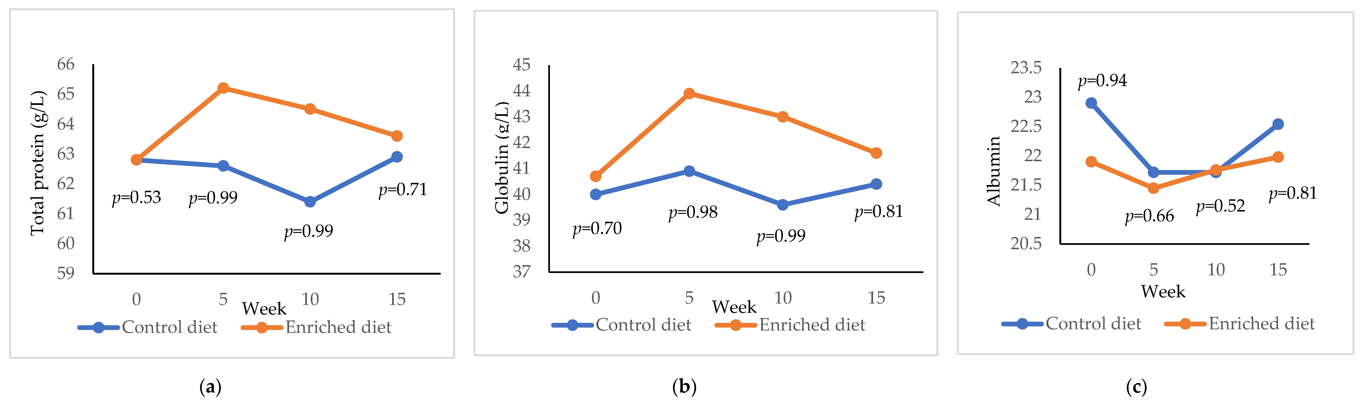 Animals 11 01007 g004 Animals 11 01007 g004