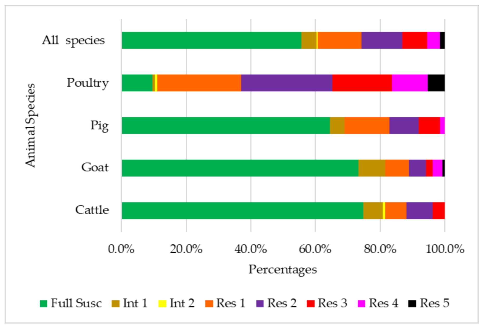 Animals 11 01013 g002