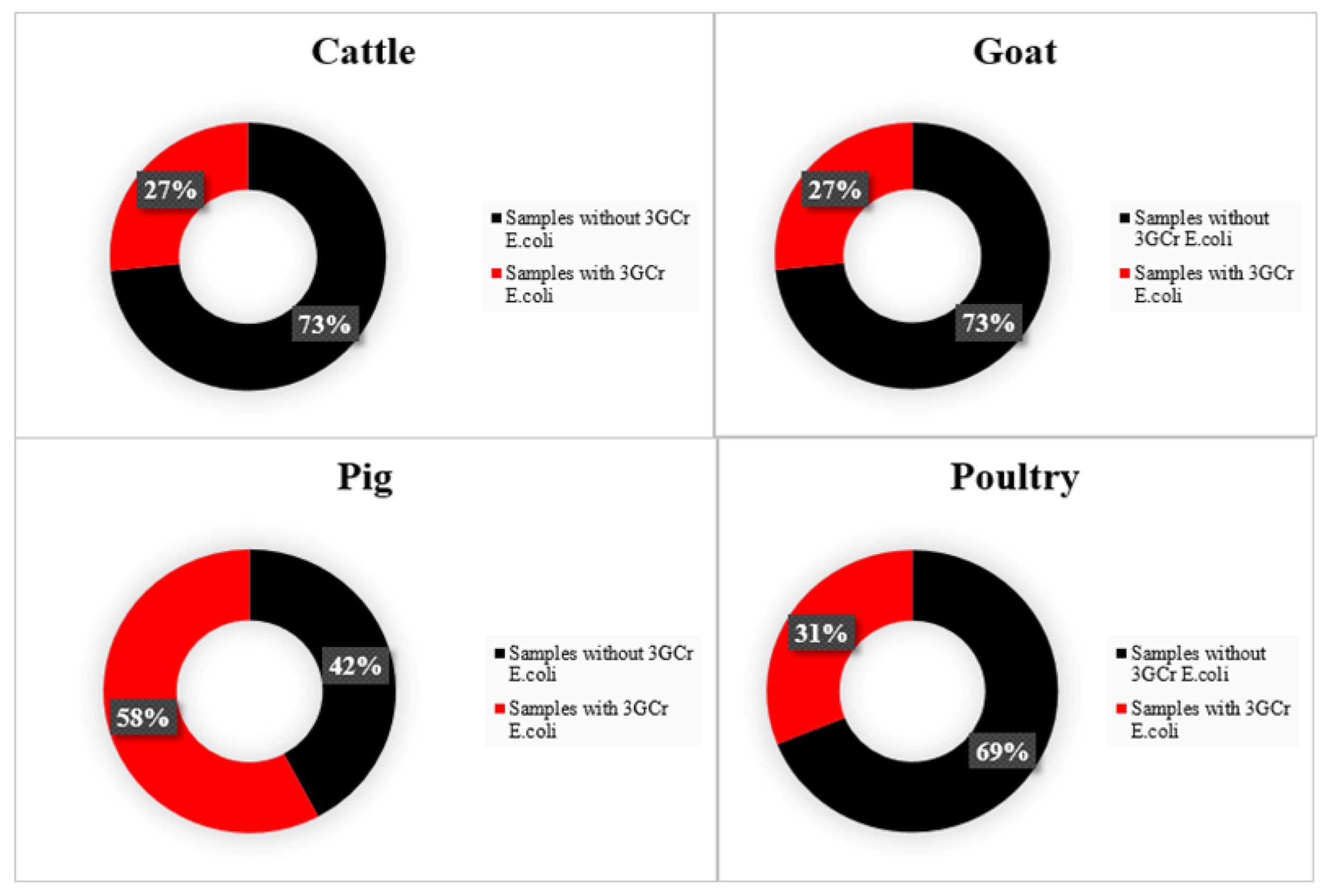 Animals 11 01013 g003