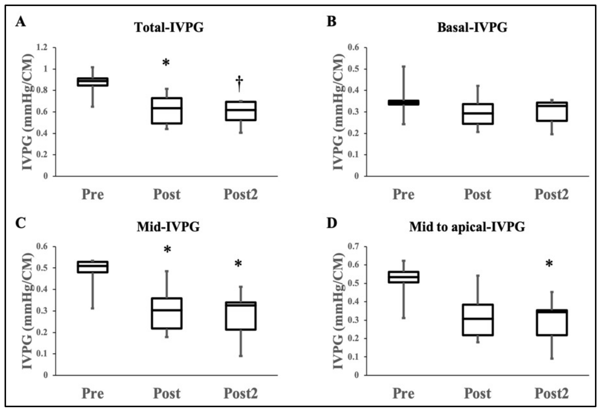 Animals 11 01122 g002