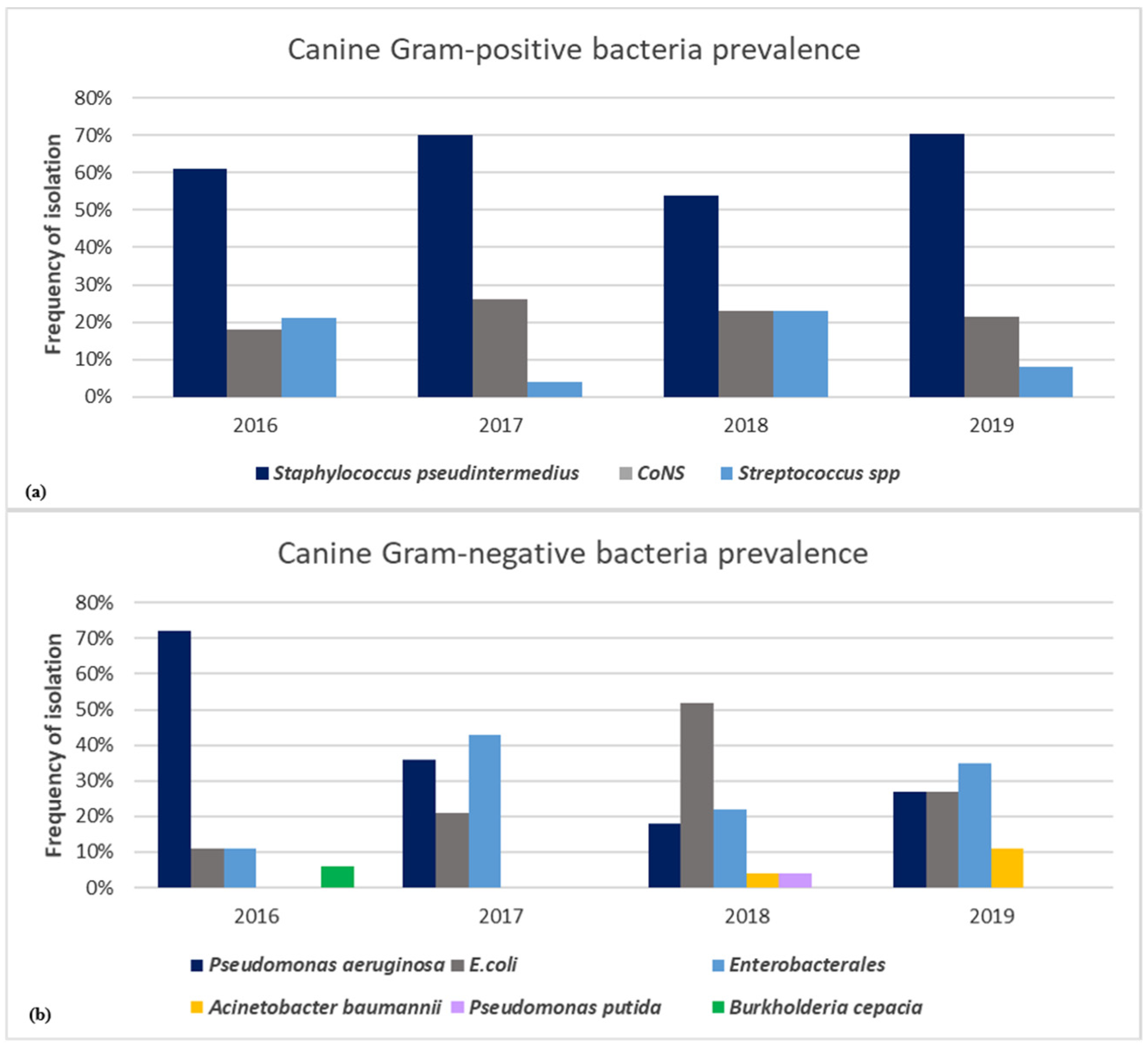 Animals 11 01603 g004