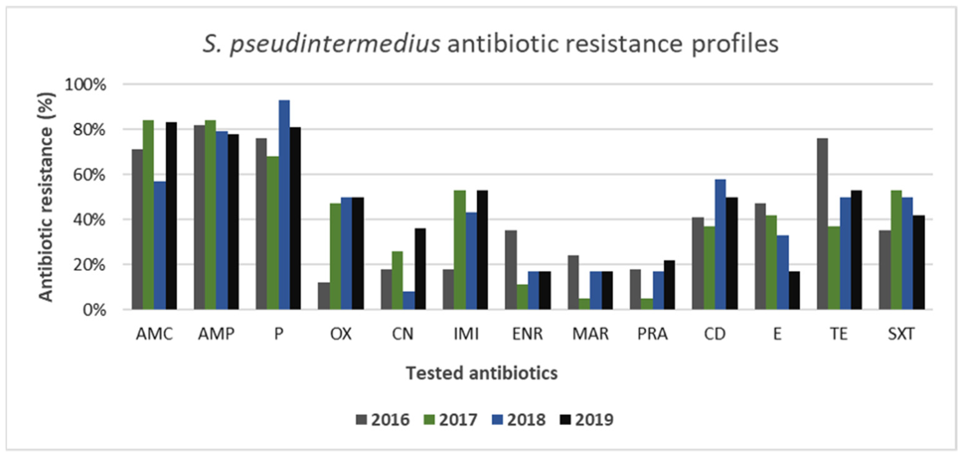 Animals 11 01603 g006