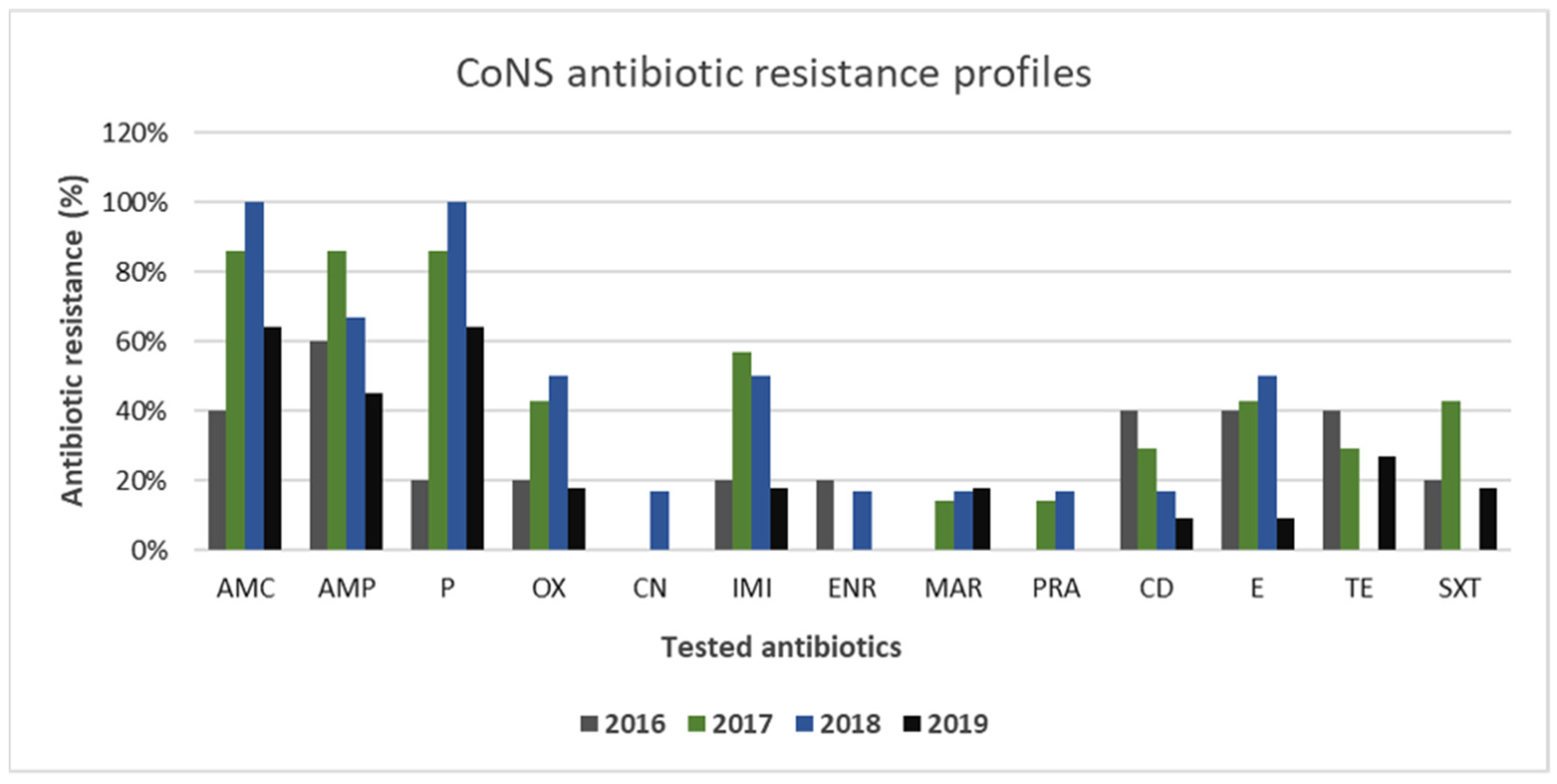 Animals 11 01603 g007