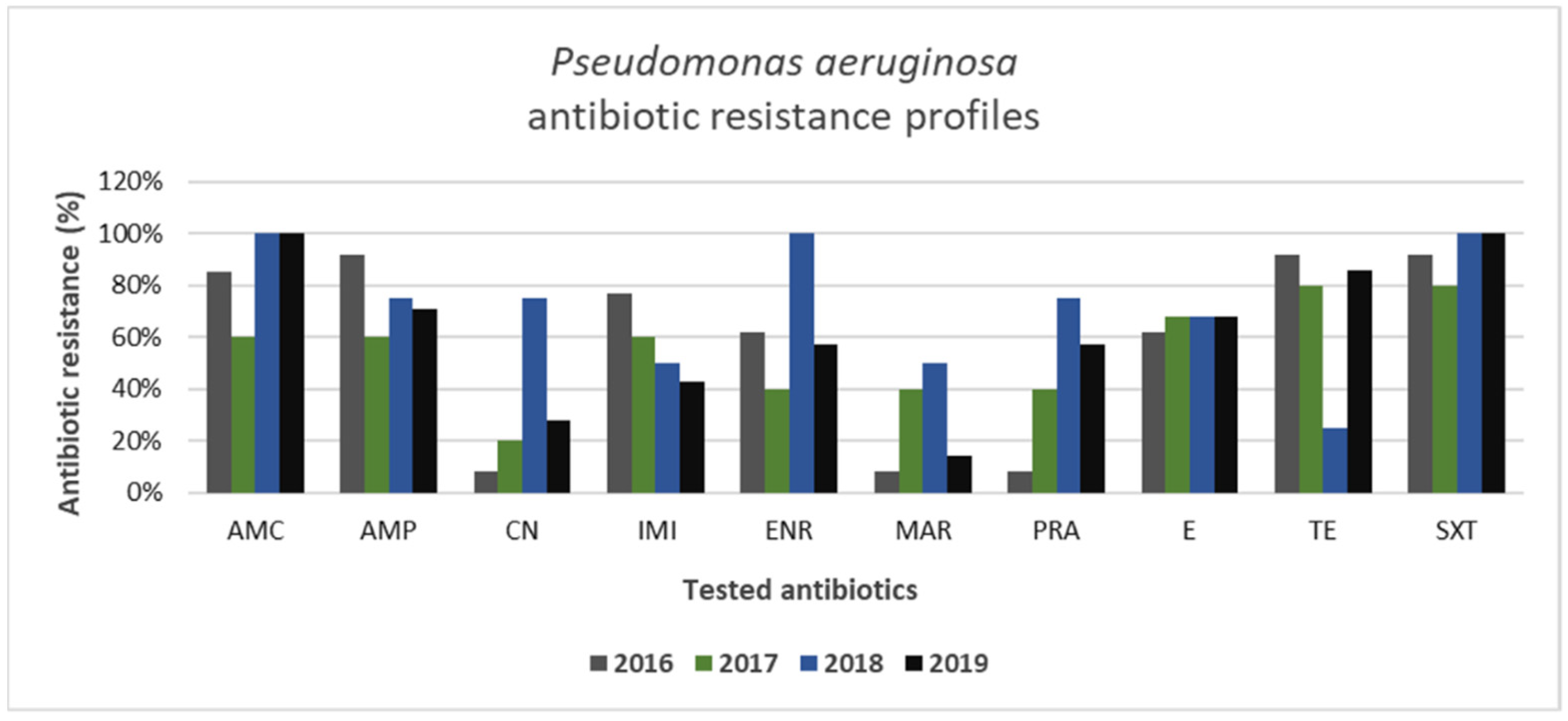 Animals 11 01603 g008