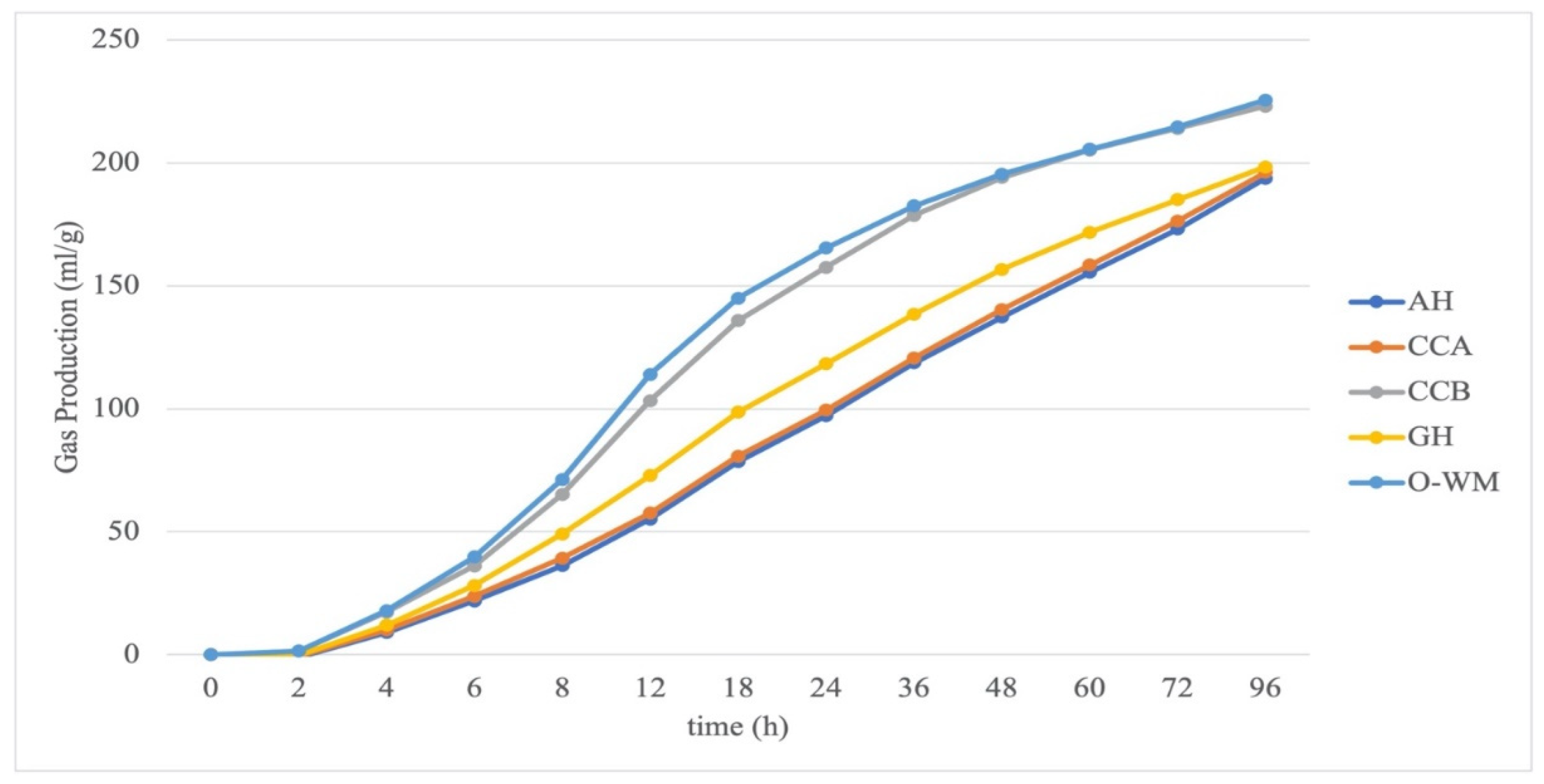 Animals 11 02212 g001