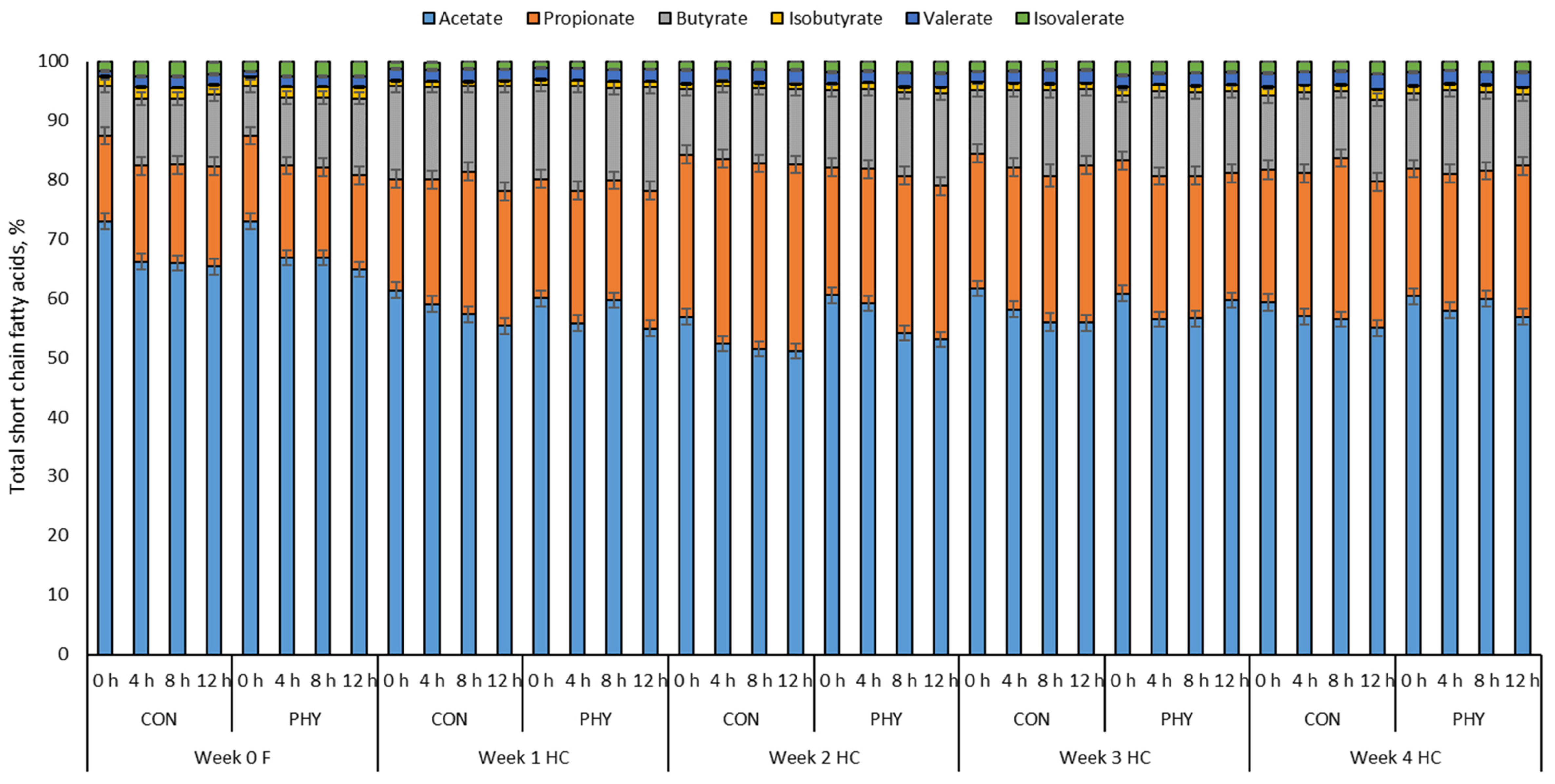 Animals 12 01201 g002
