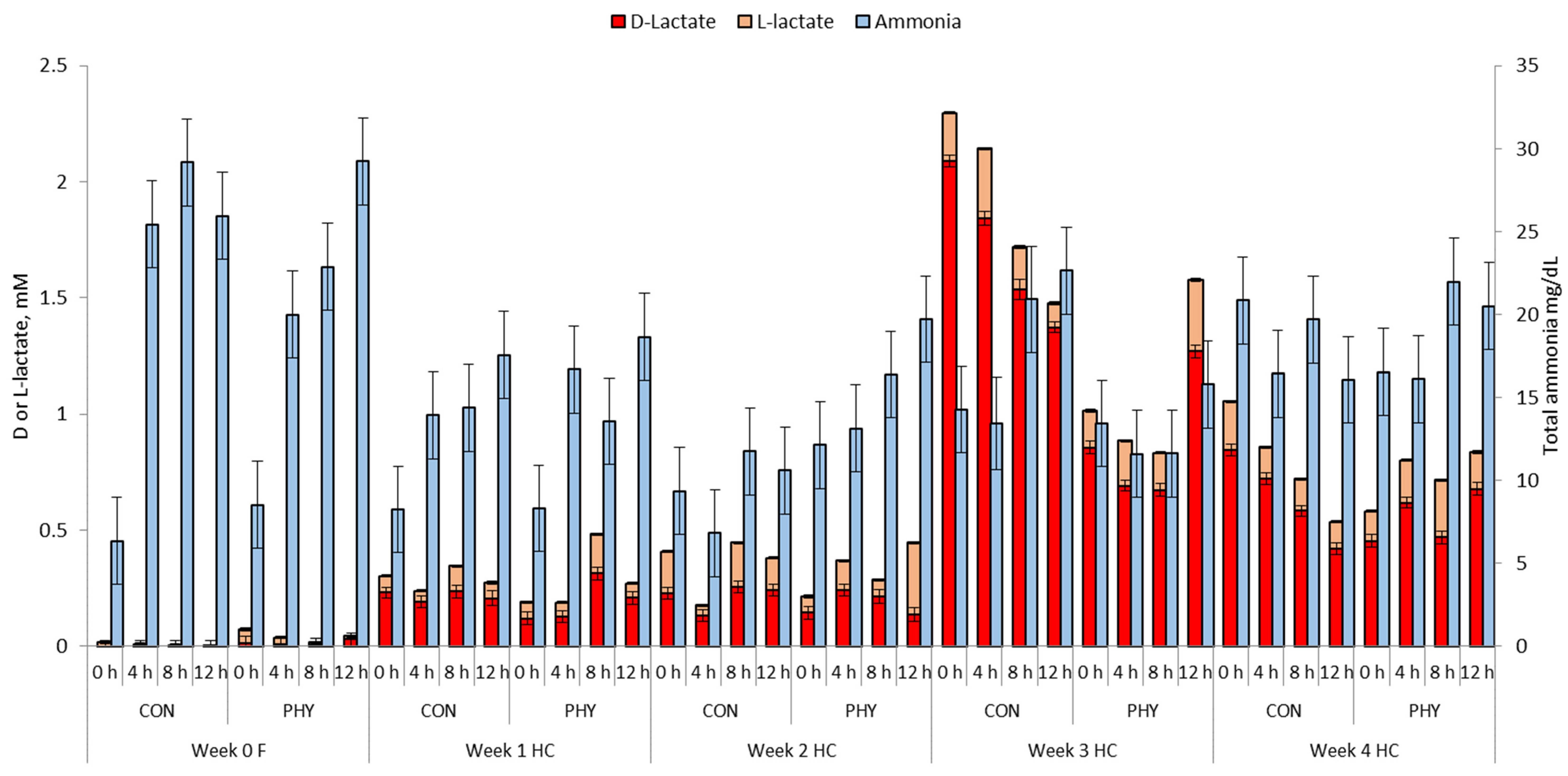 Animals 12 01201 g003
