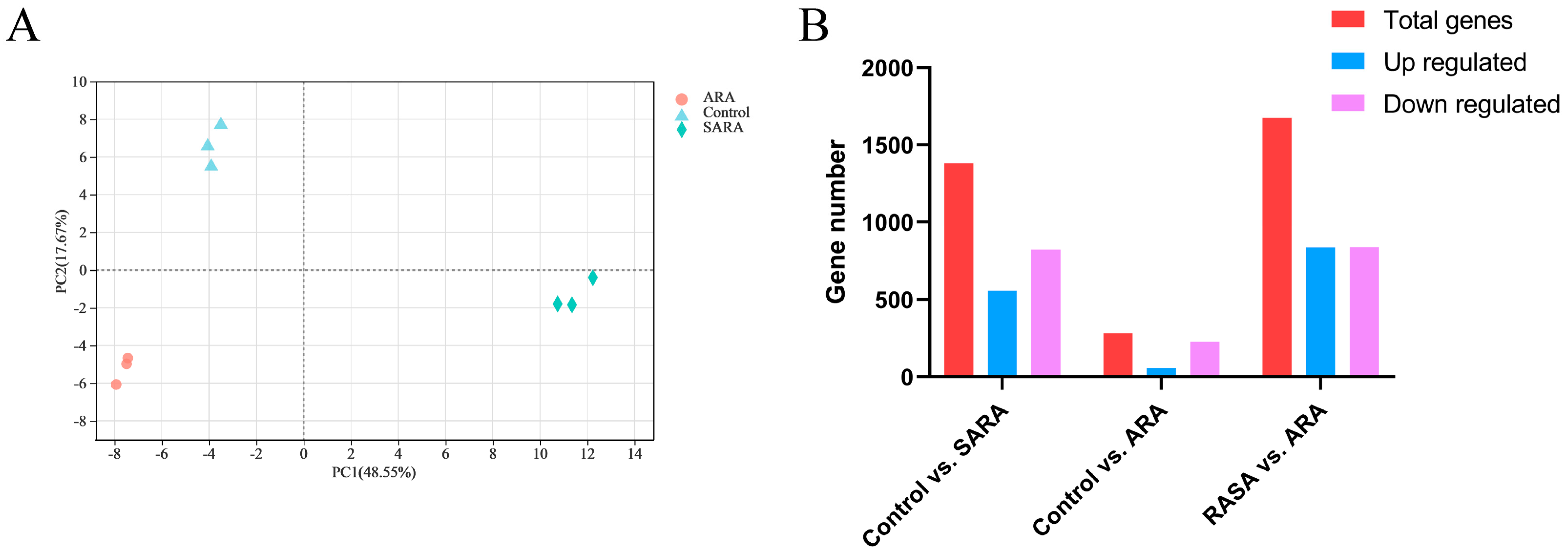 Animals 12 02621 g002