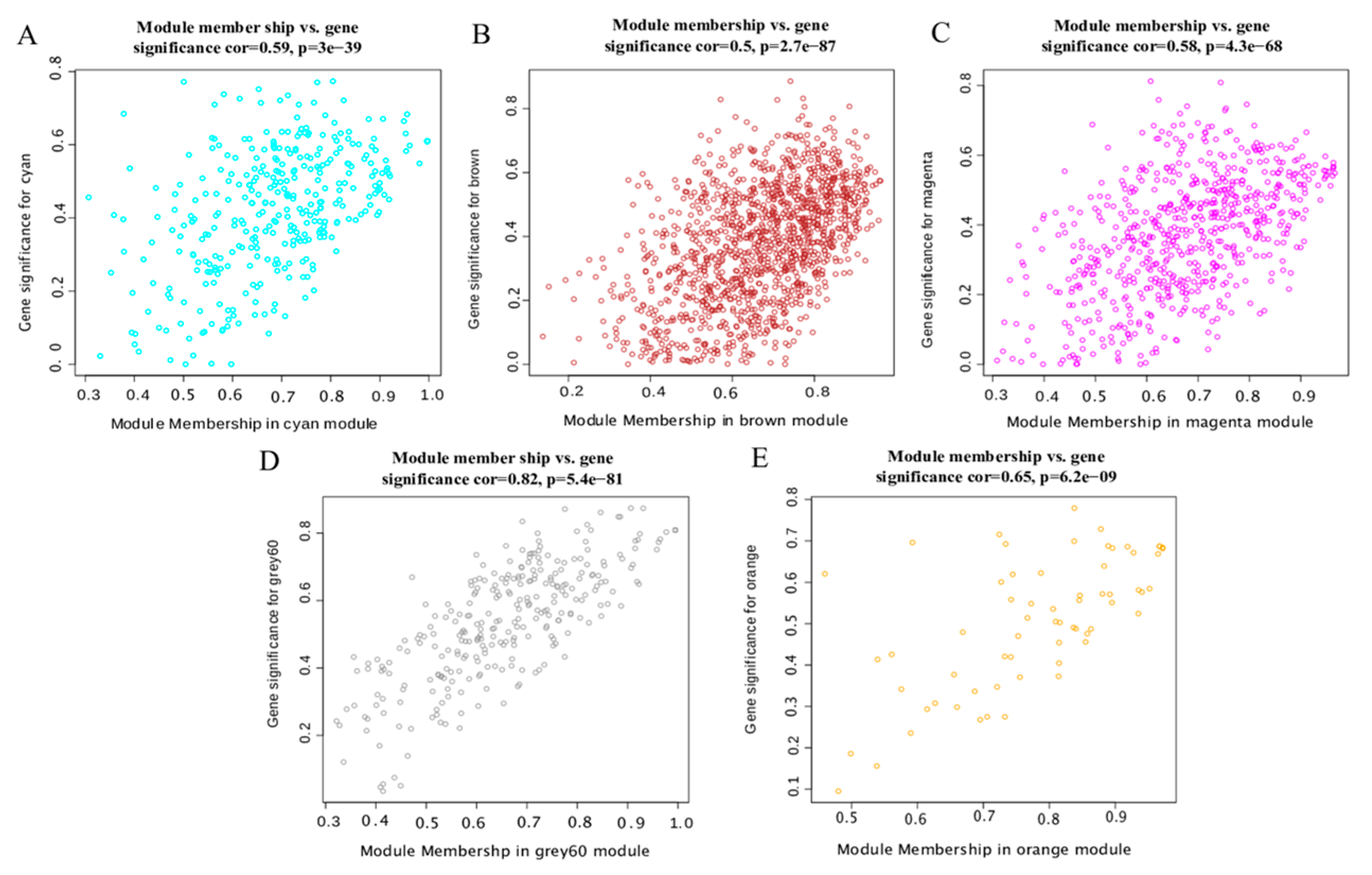 Animals 12 02644 g006