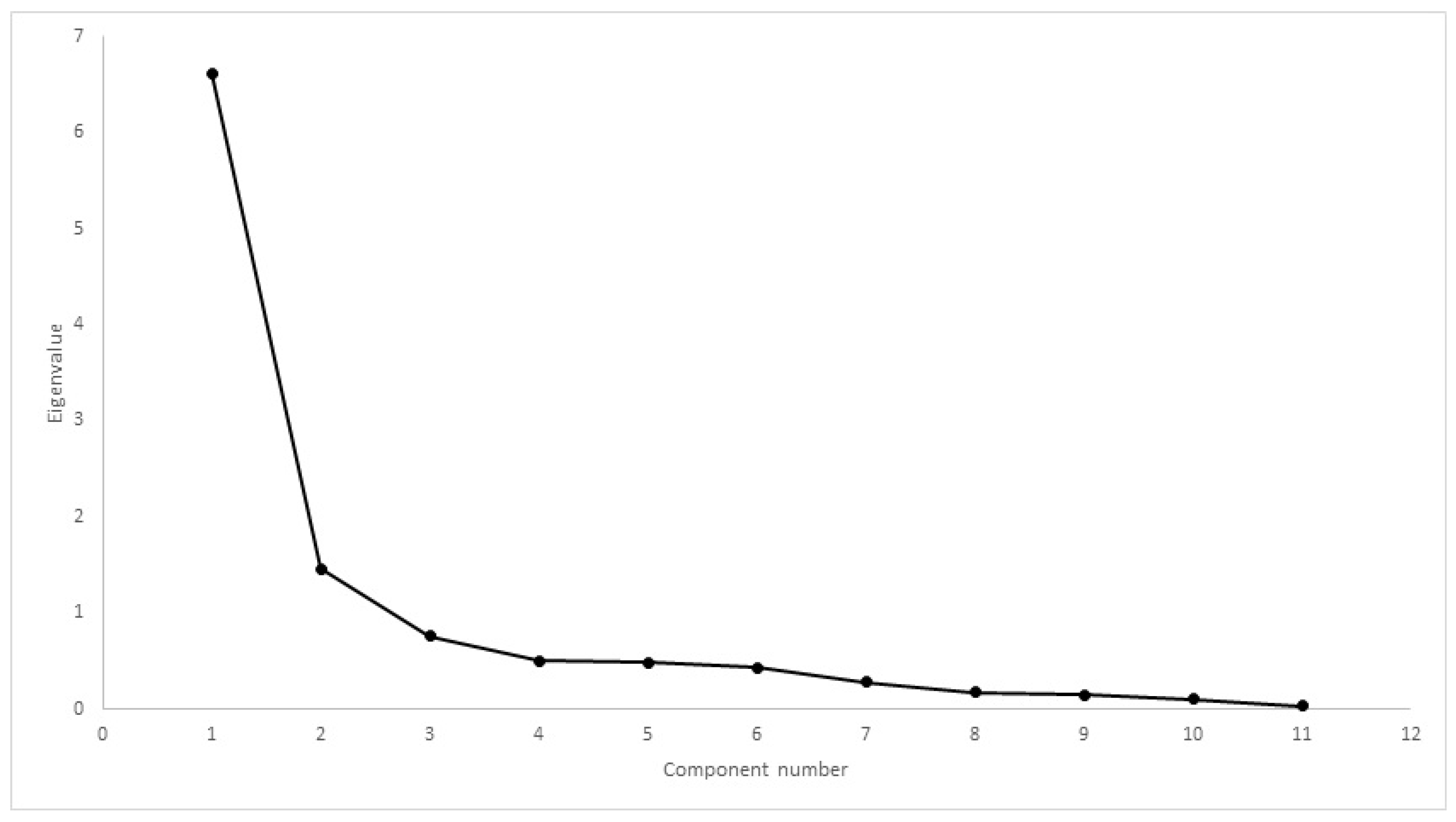 Animals 12 02808 g006