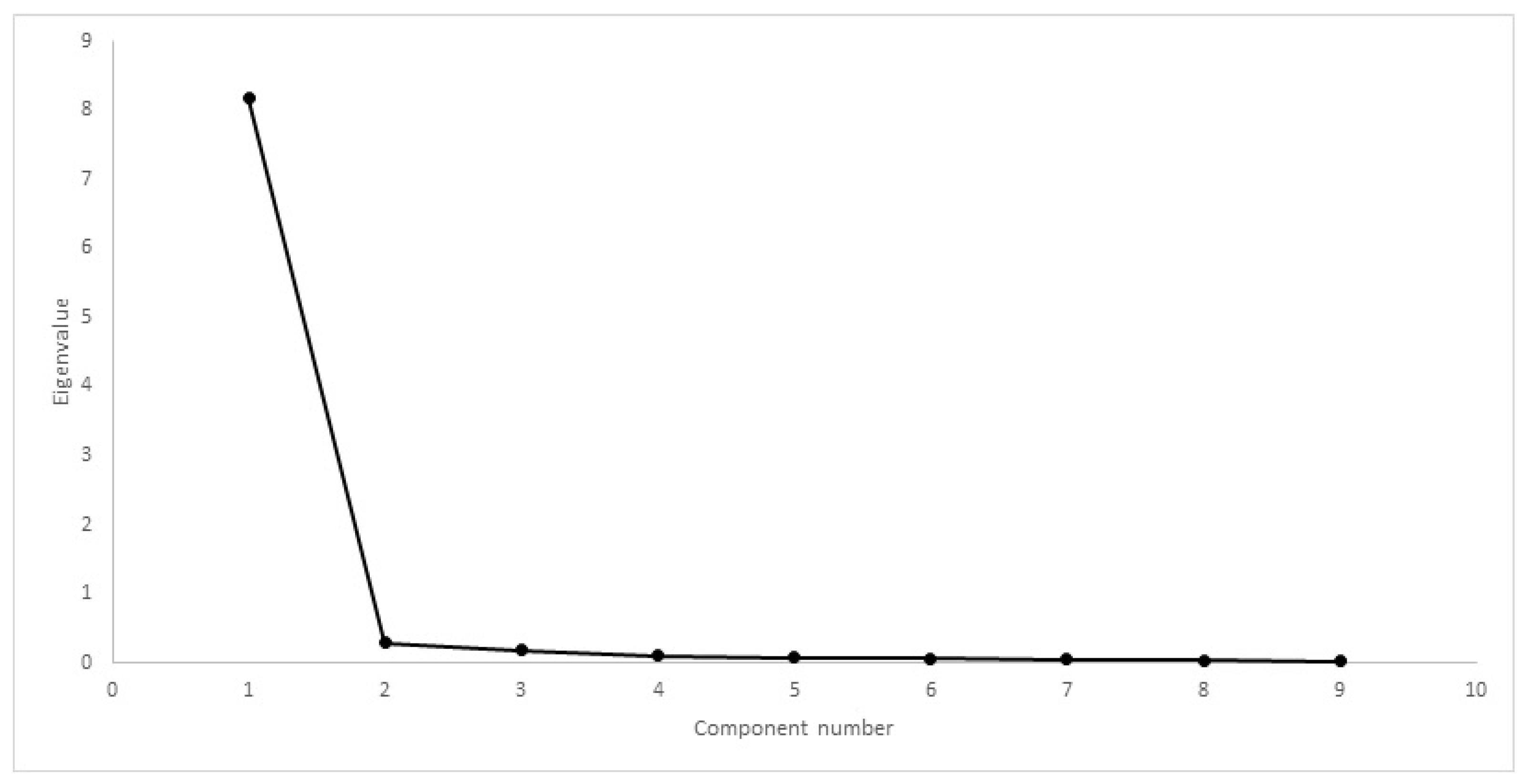 Animals 12 02808 g007