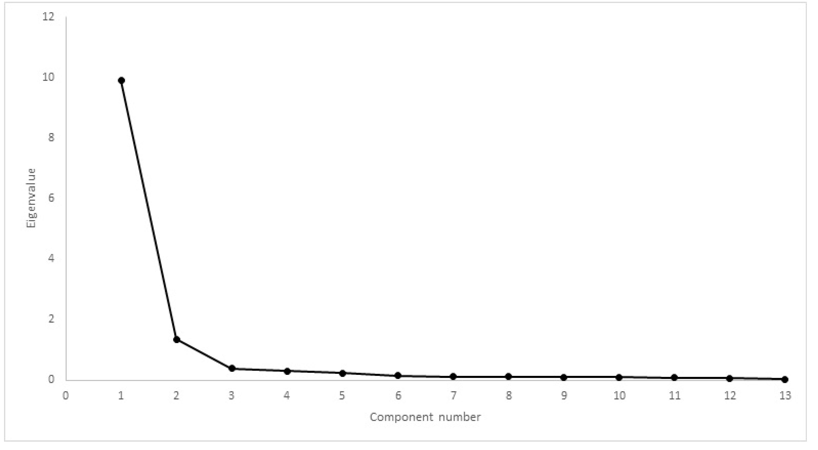 Animals 12 02808 g008