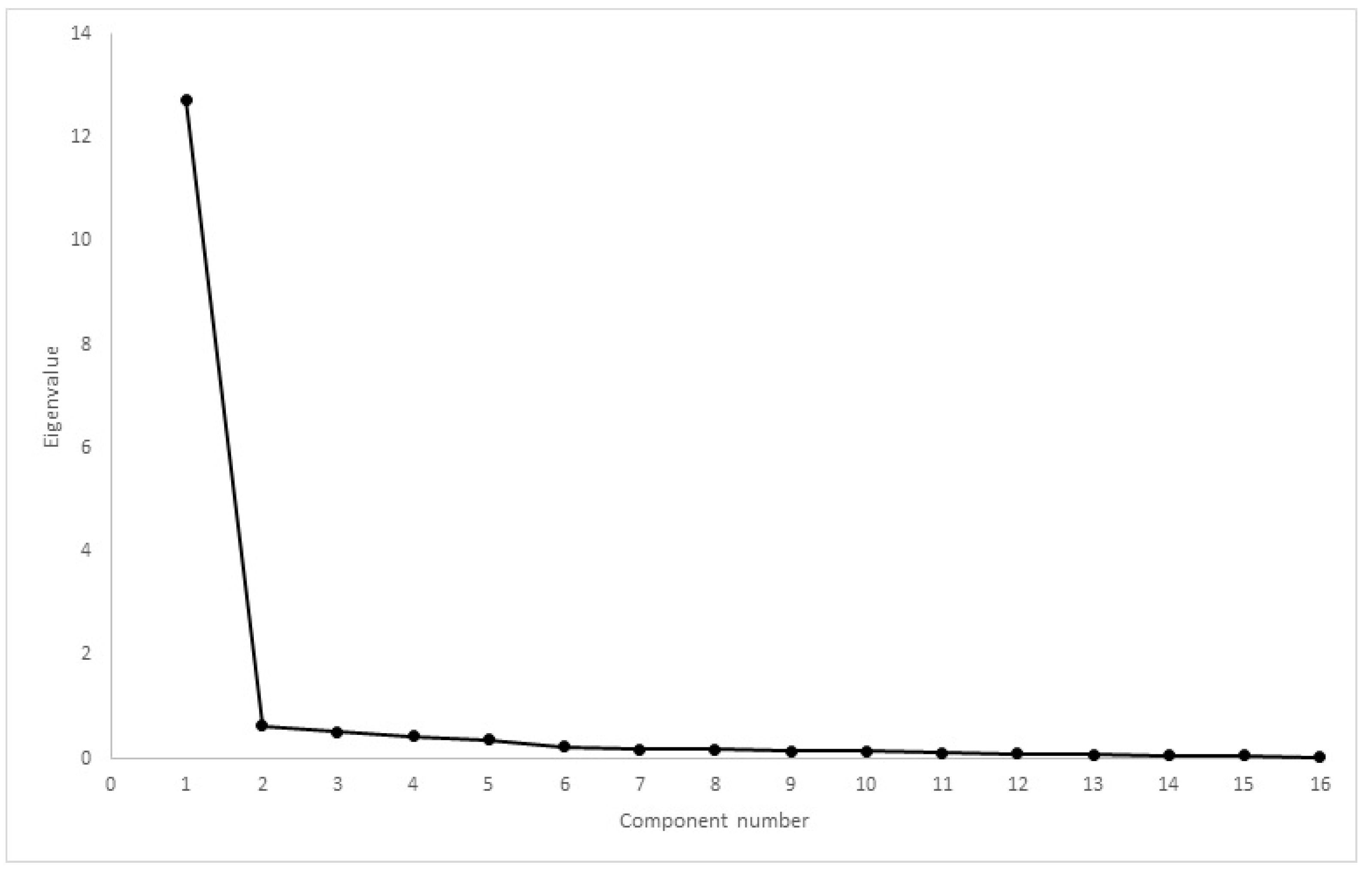 Animals 12 02808 g009