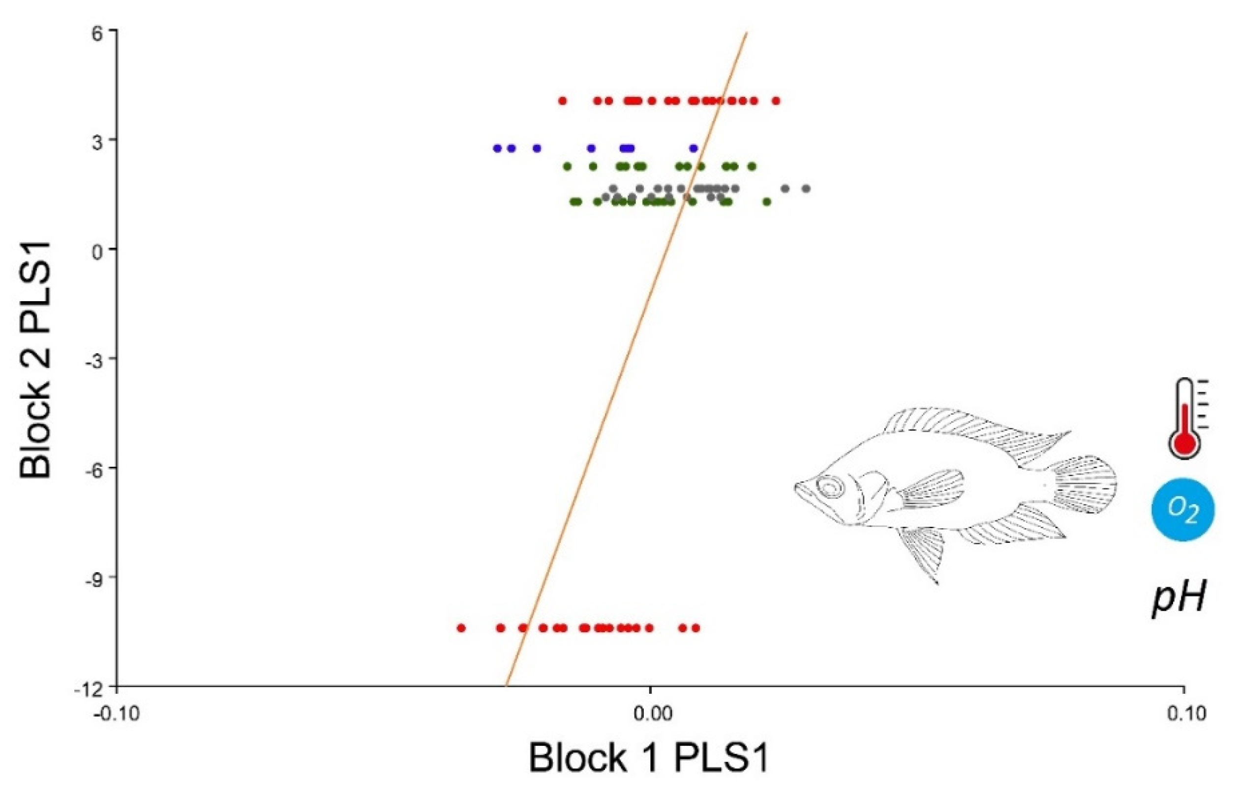 Animals 12 03438 g006 Animals 12 03438 g006