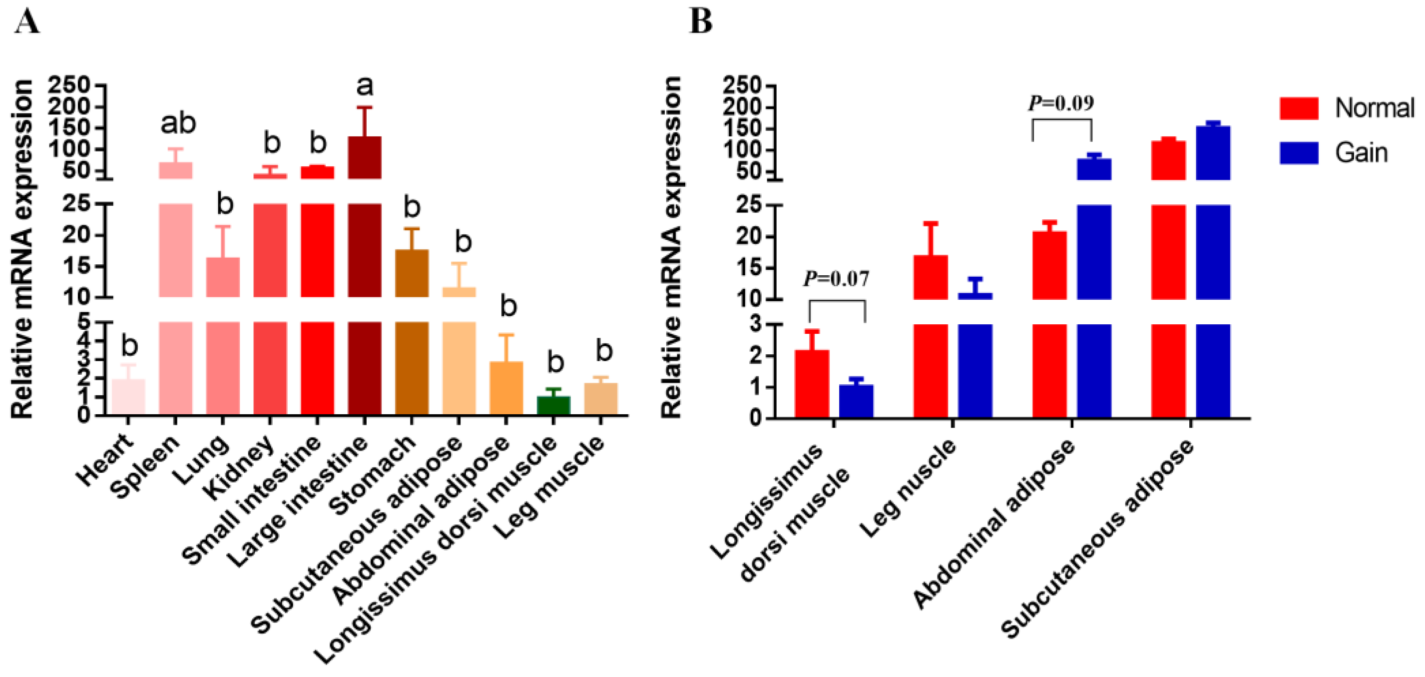Animals 12 03461 g002 Animals 12 03461 g002