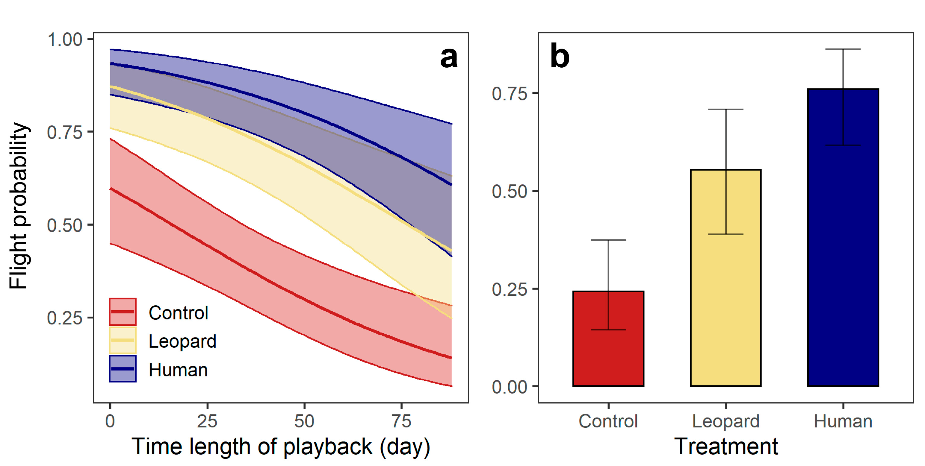 Animals 13 00845 g002