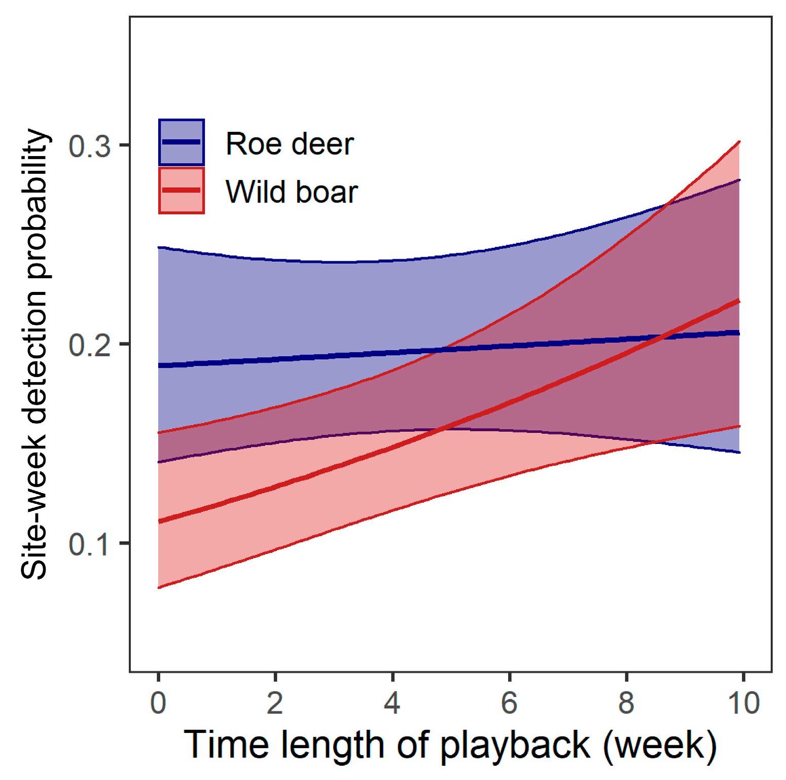 Animals 13 00845 g003