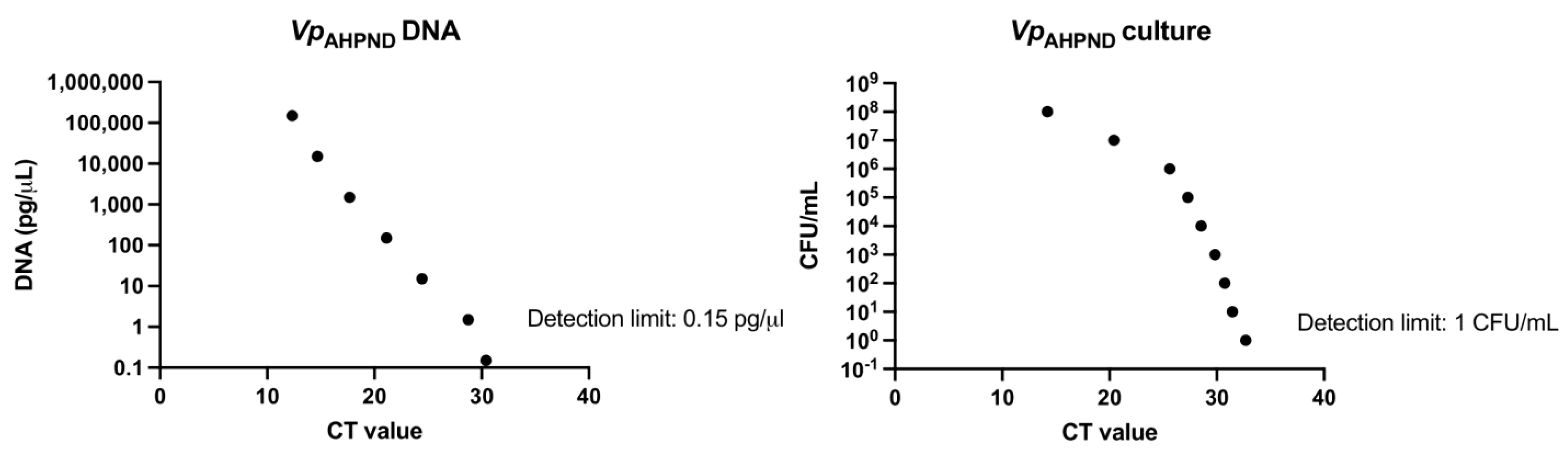 Animals 13 01354 g002 Animals 13 01354 g002