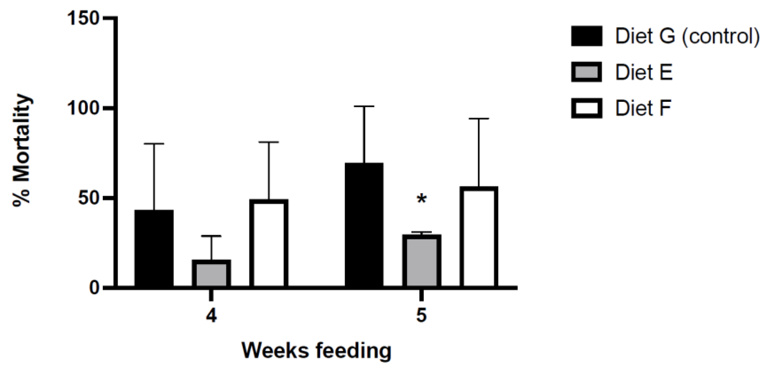 Animals 13 01354 g004 Animals 13 01354 g004