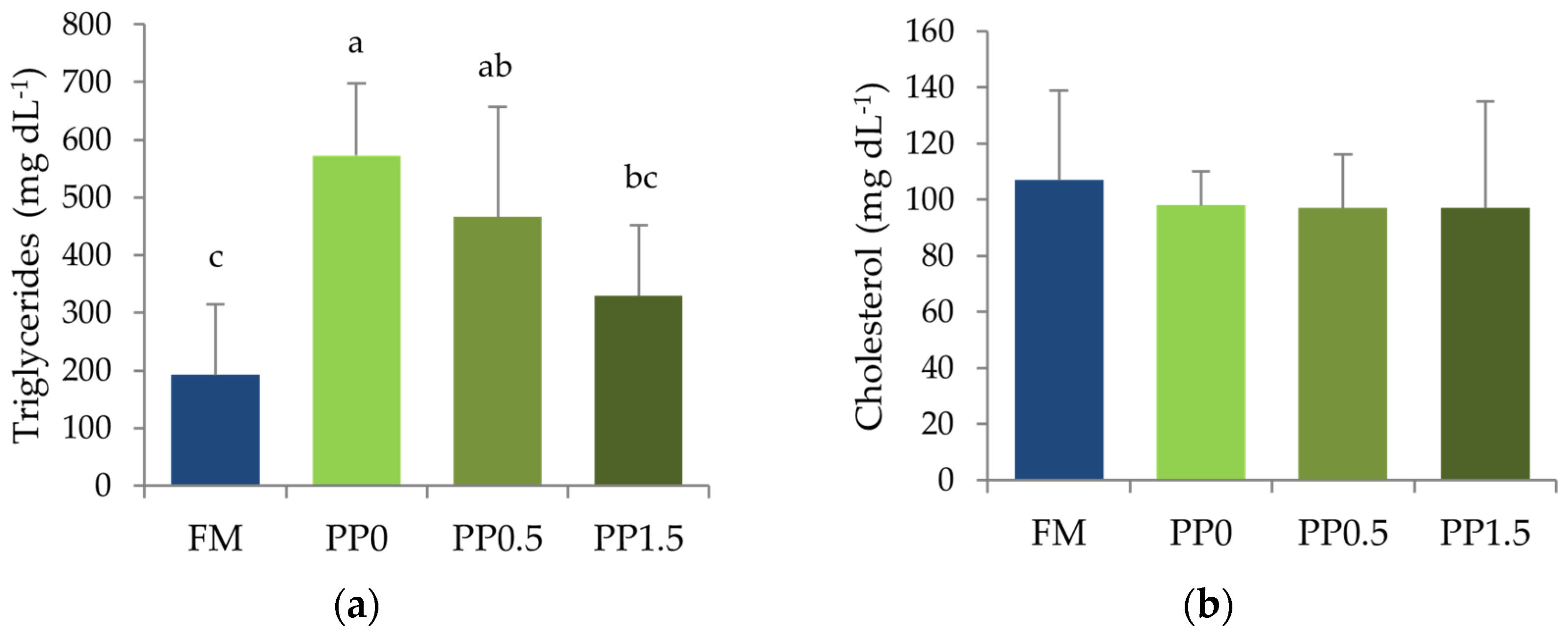 Animals 13 01501 g006