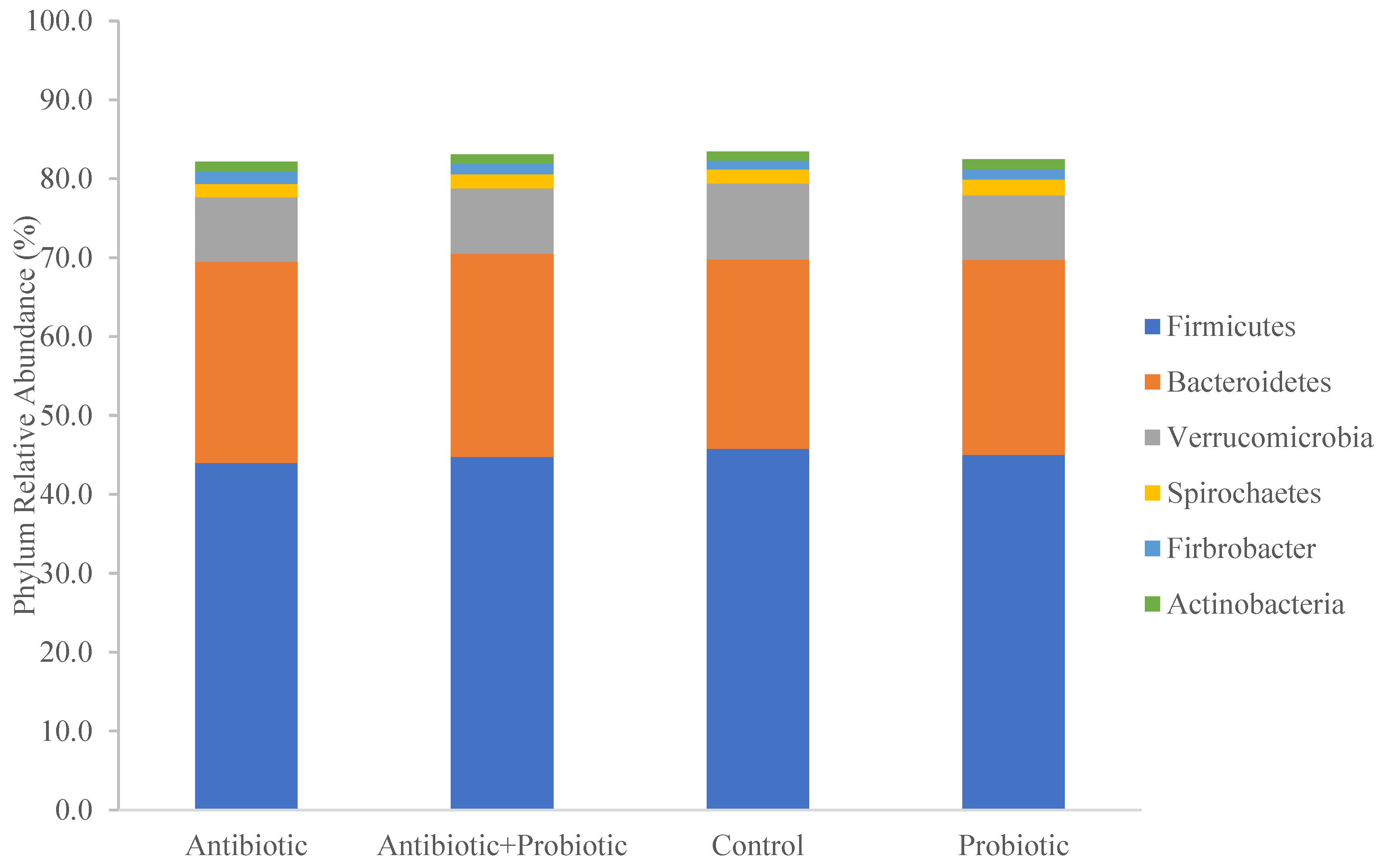 Animals 13 02344 g002