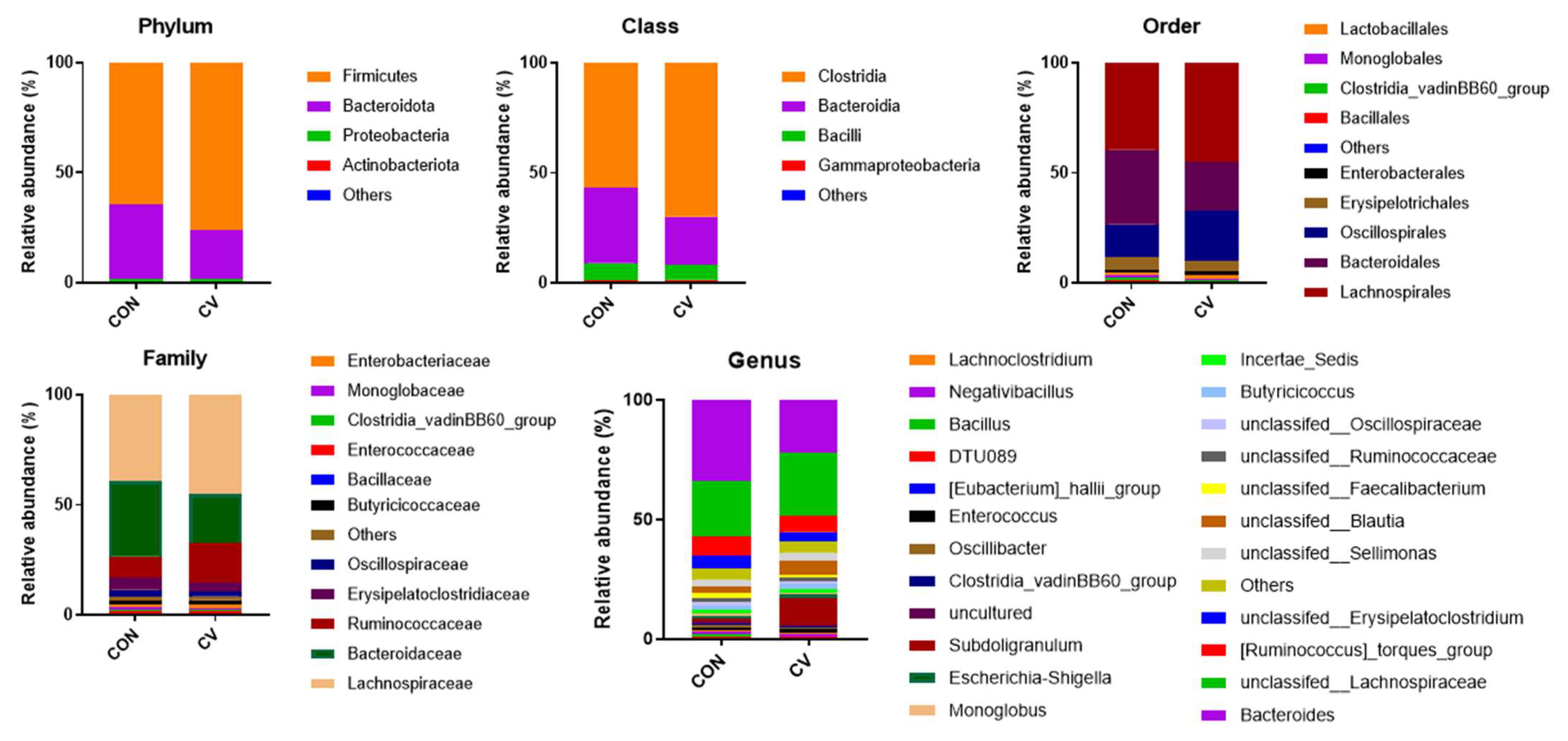 Animals 13 02380 g005