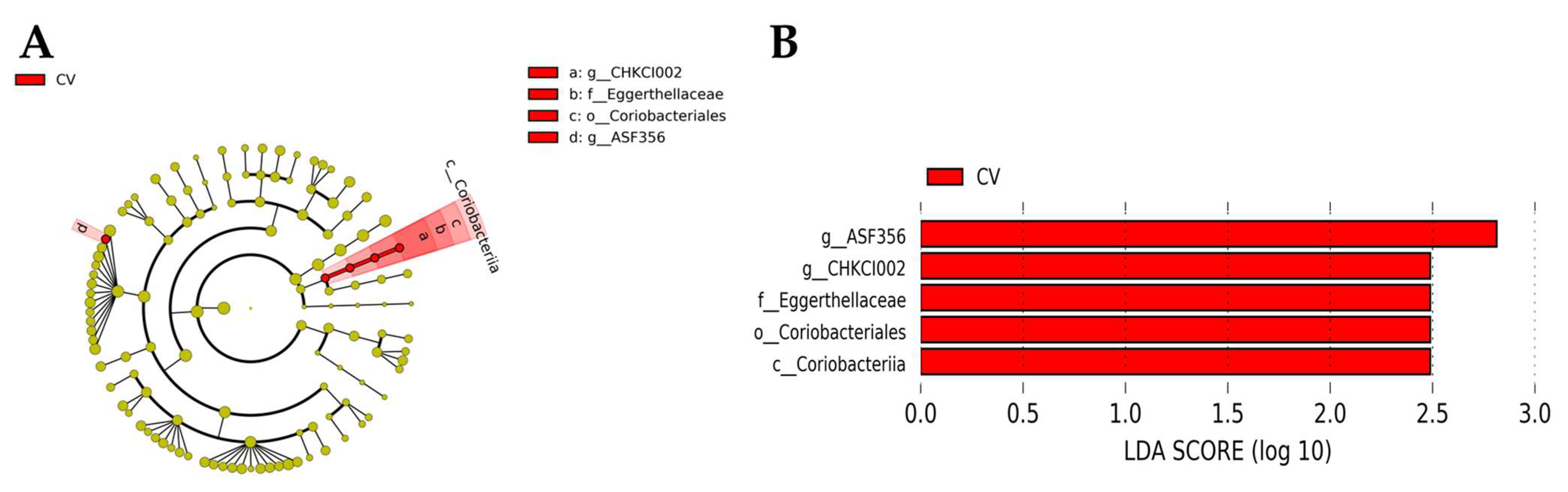 Animals 13 02380 g007