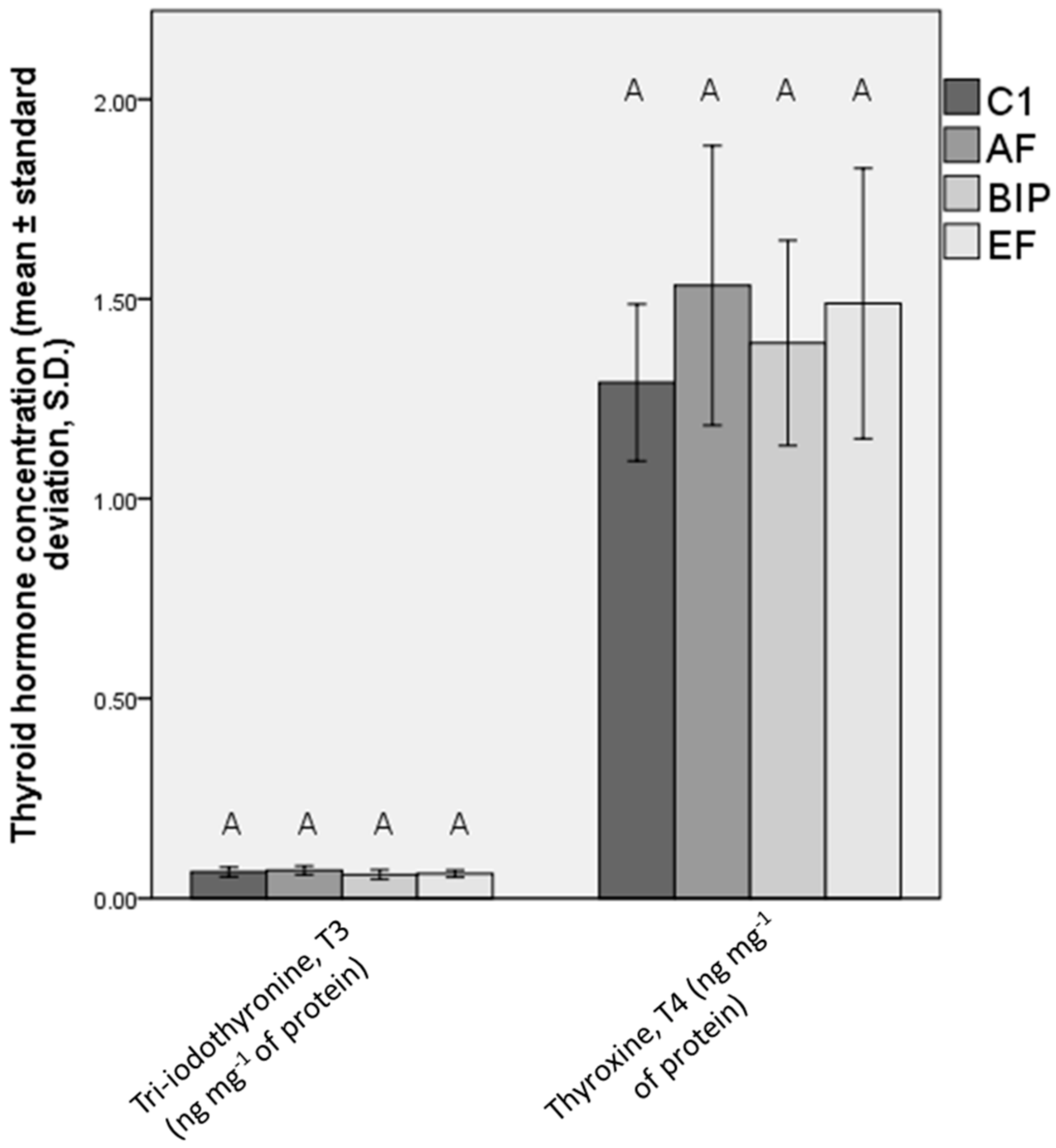 Animals 13 03179 g004
